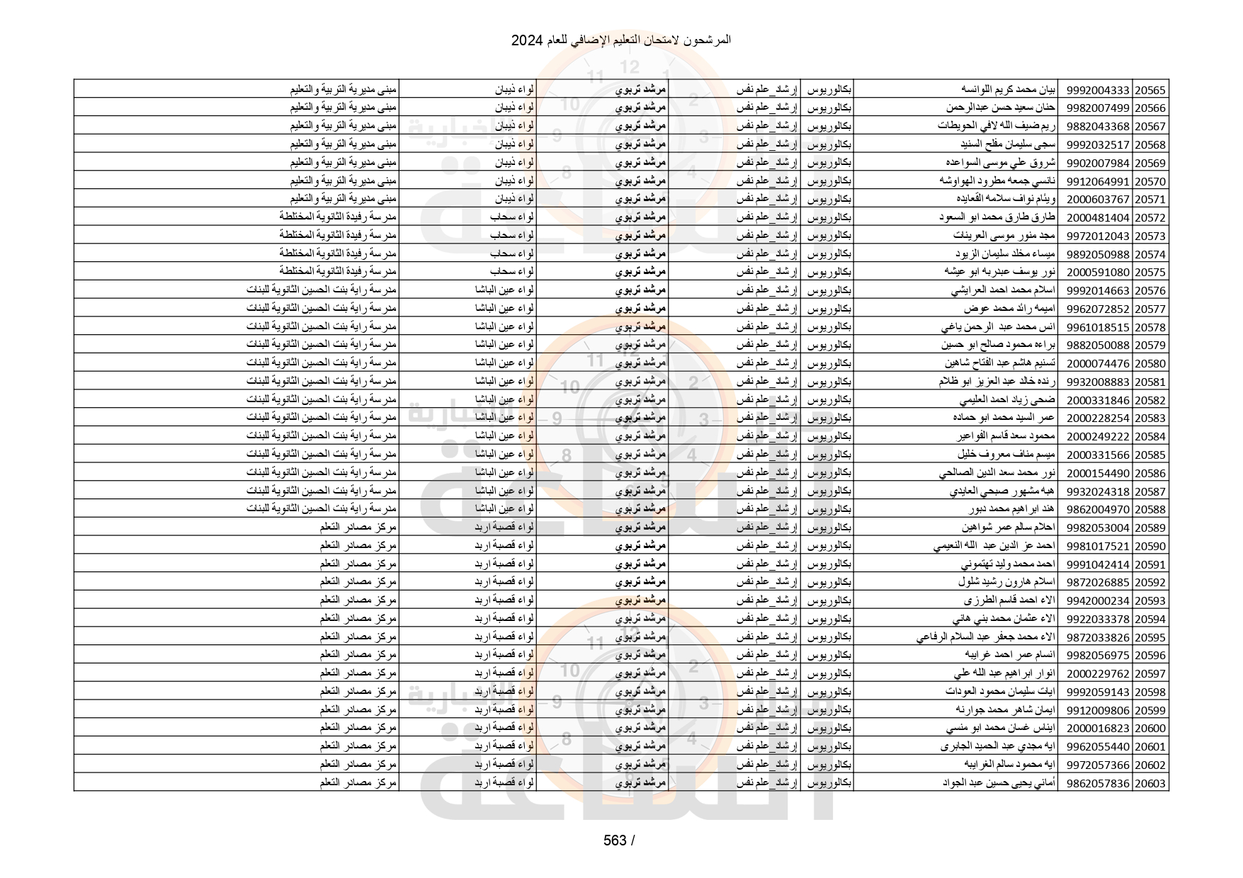 Madar Al-Saa Images 0.5325223267080061
