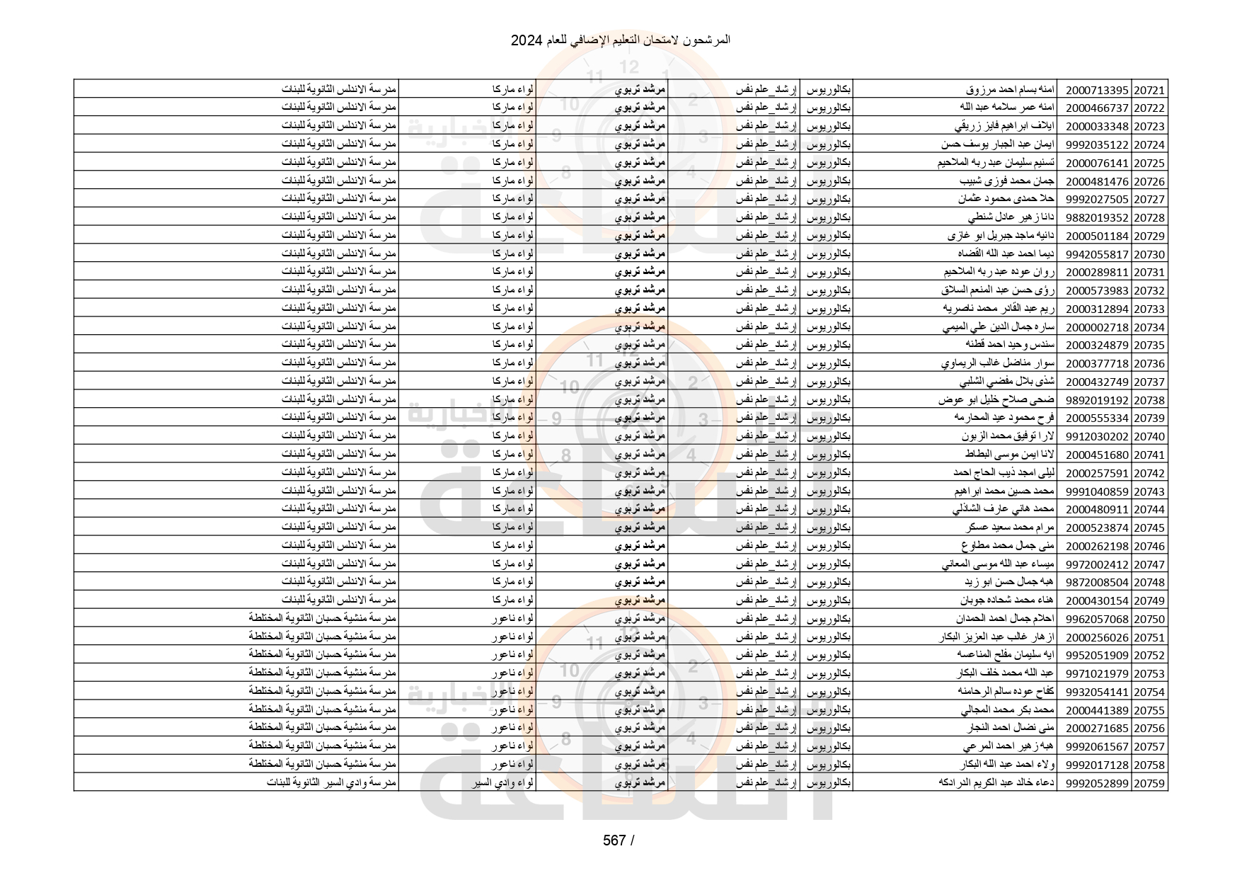 Madar Al-Saa Images 0.6211851303380982