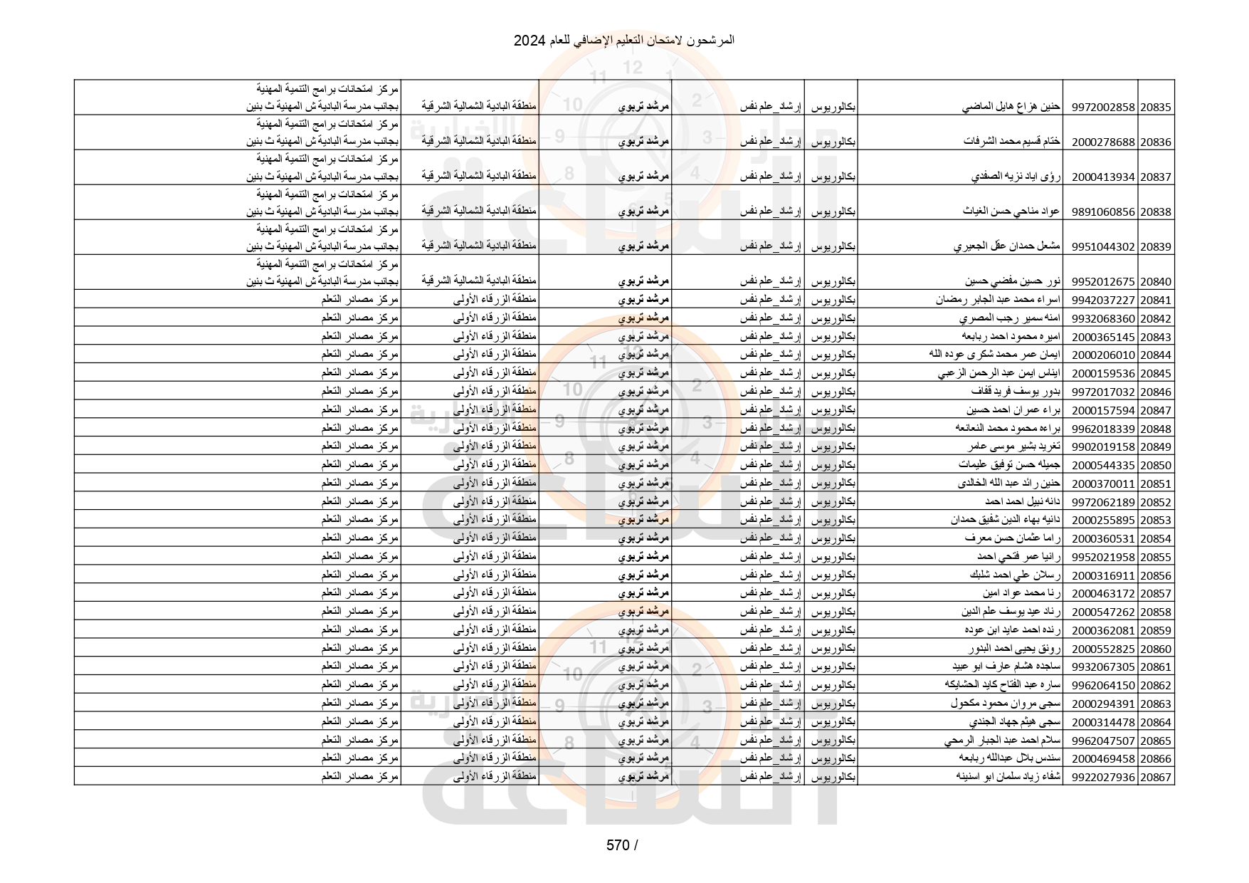 Madar Al-Saa Images 0.25314141754887265