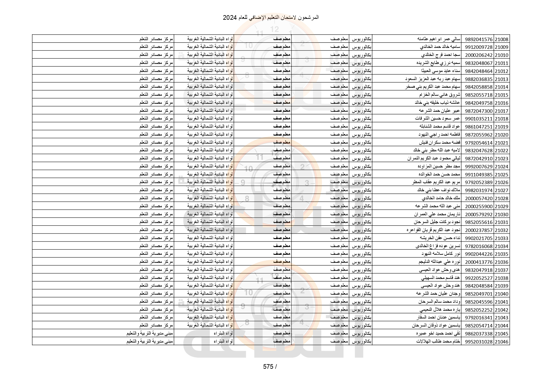 Madar Al-Saa Images 0.13975966893191516