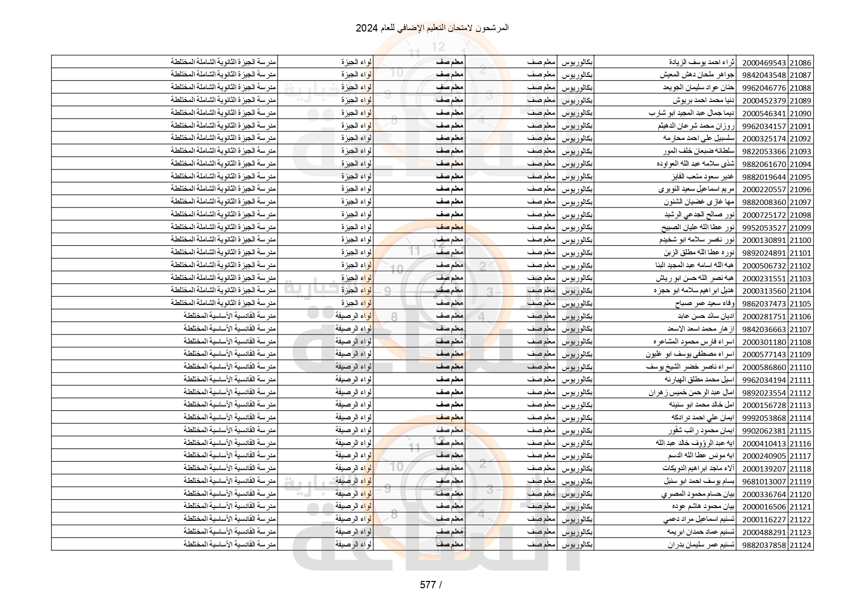 Madar Al-Saa Images 0.6105487702863139