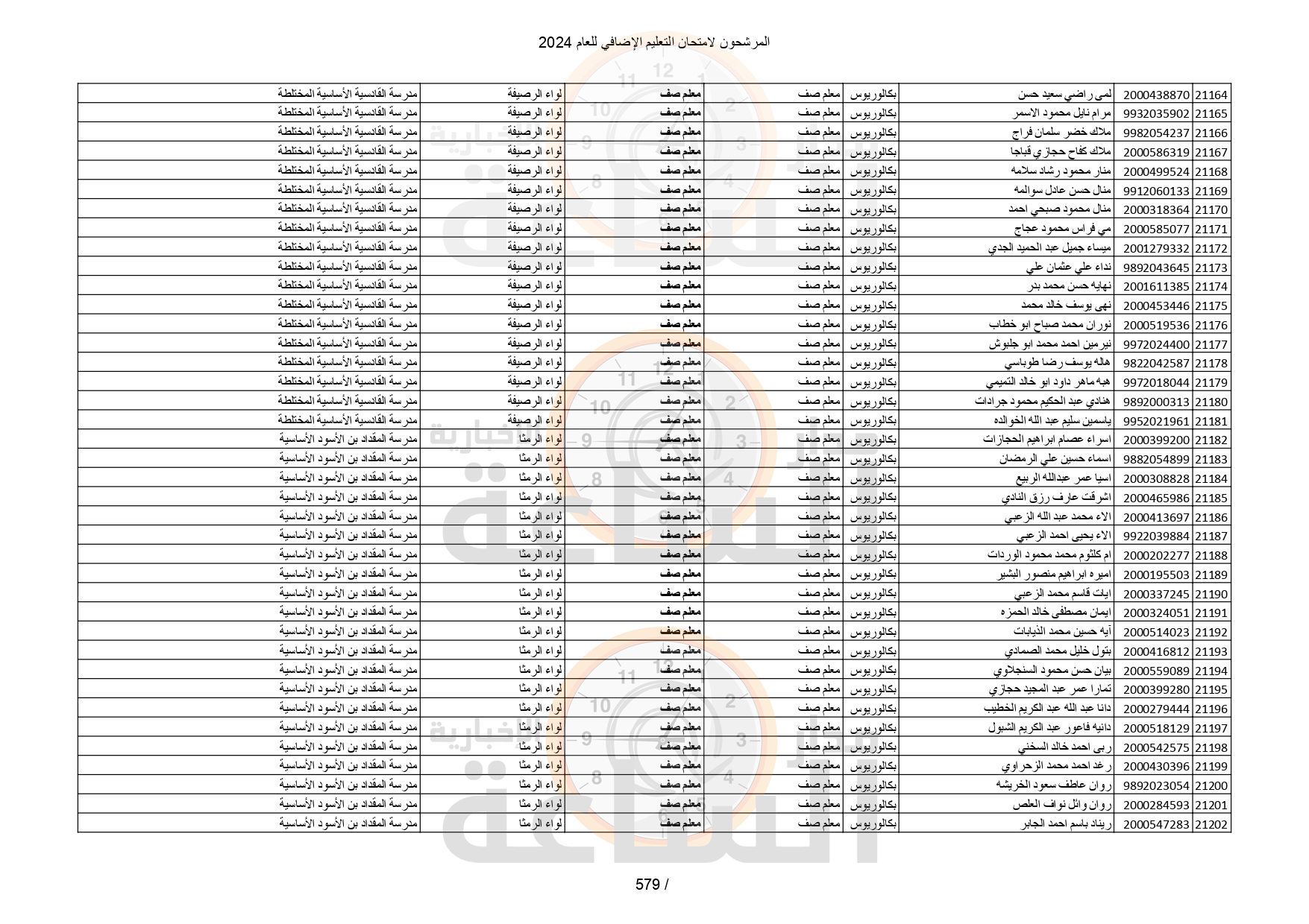 Madar Al-Saa Images 0.5355985779032097