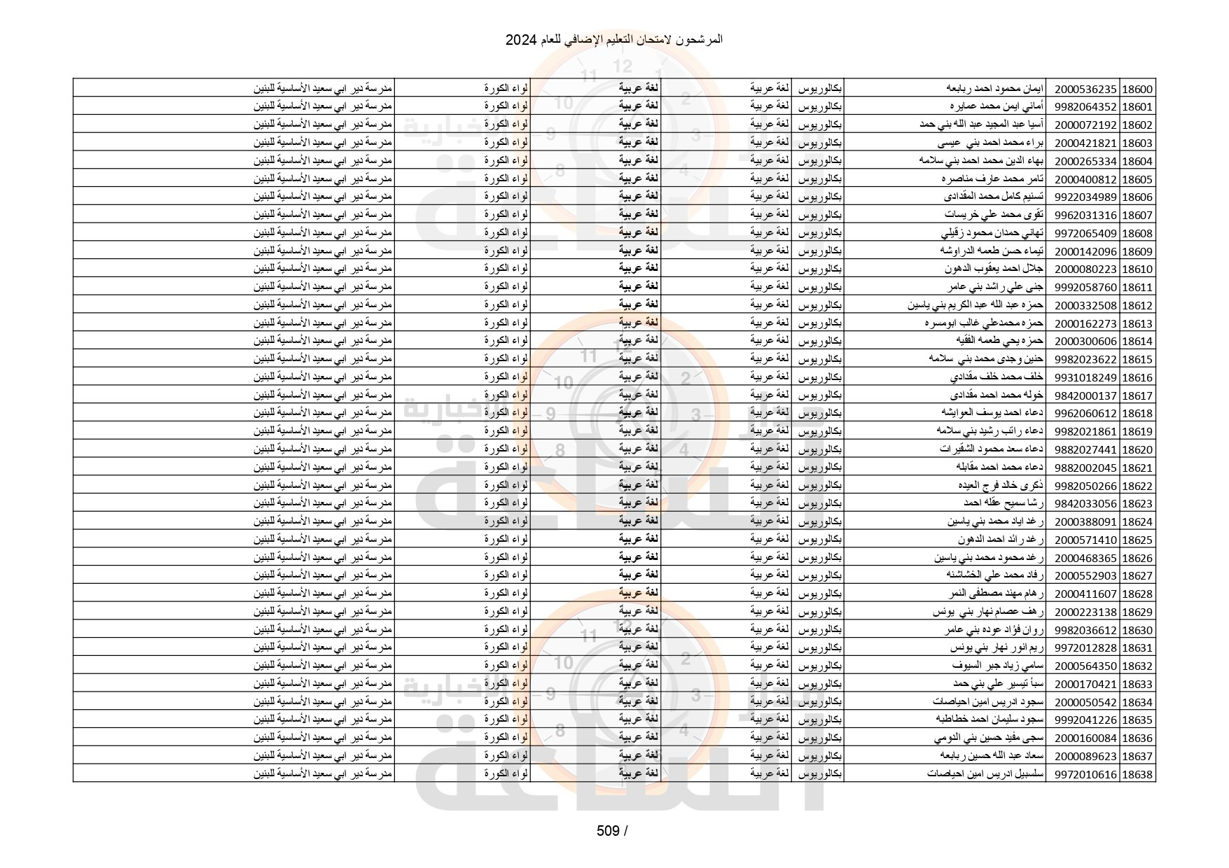 Madar Al-Saa Images 0.09321025899052615