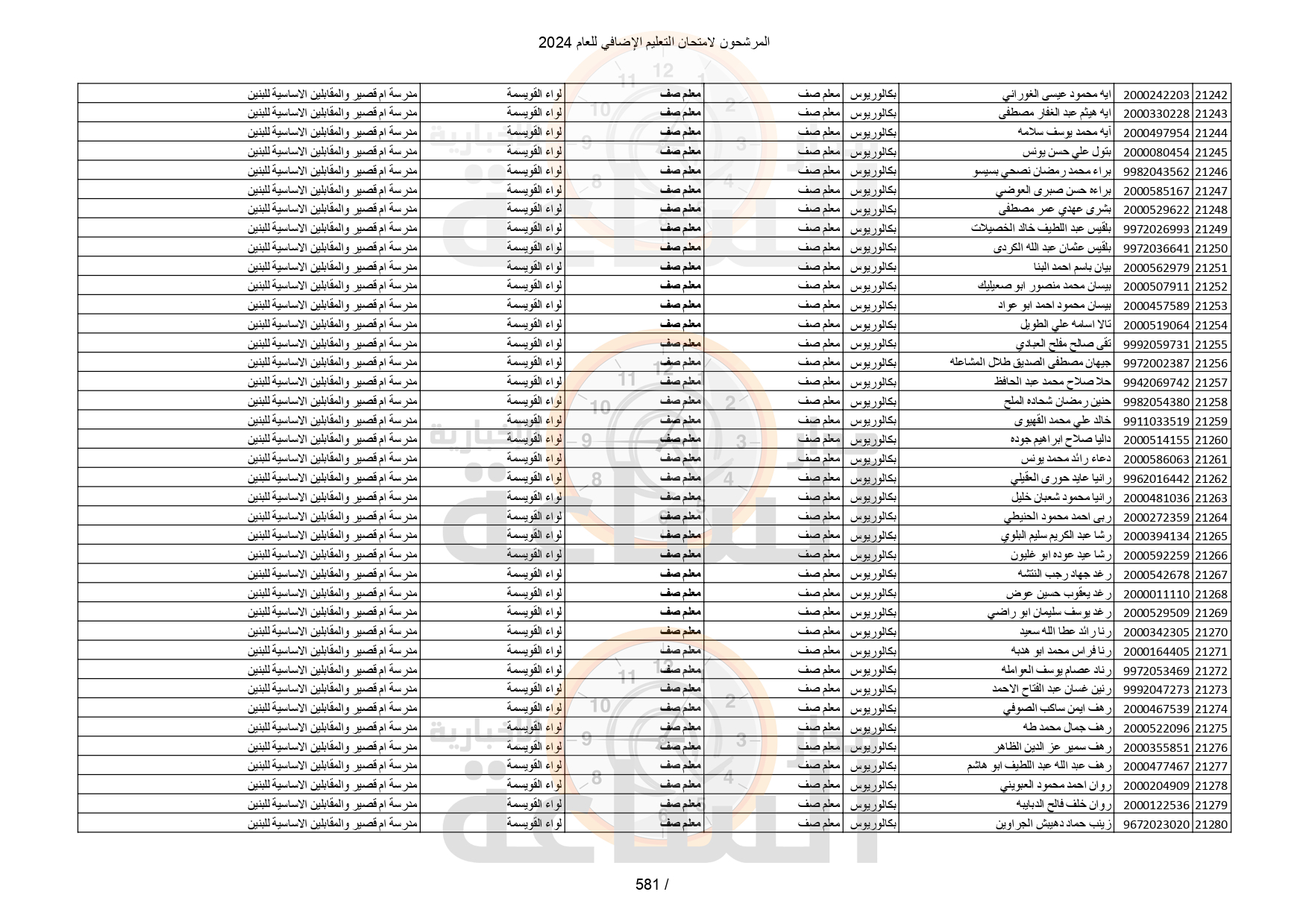 Madar Al-Saa Images 0.9179912135142307