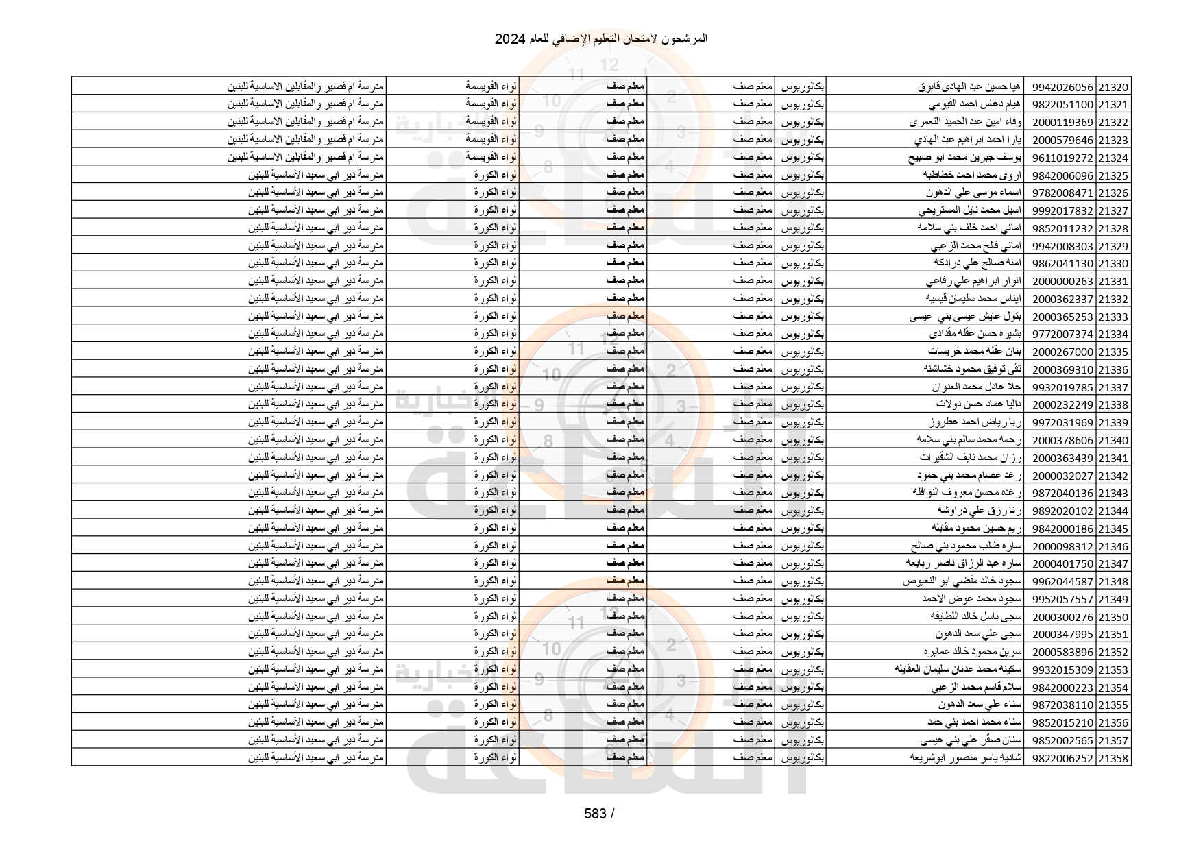 Madar Al-Saa Images 0.9724833305234202