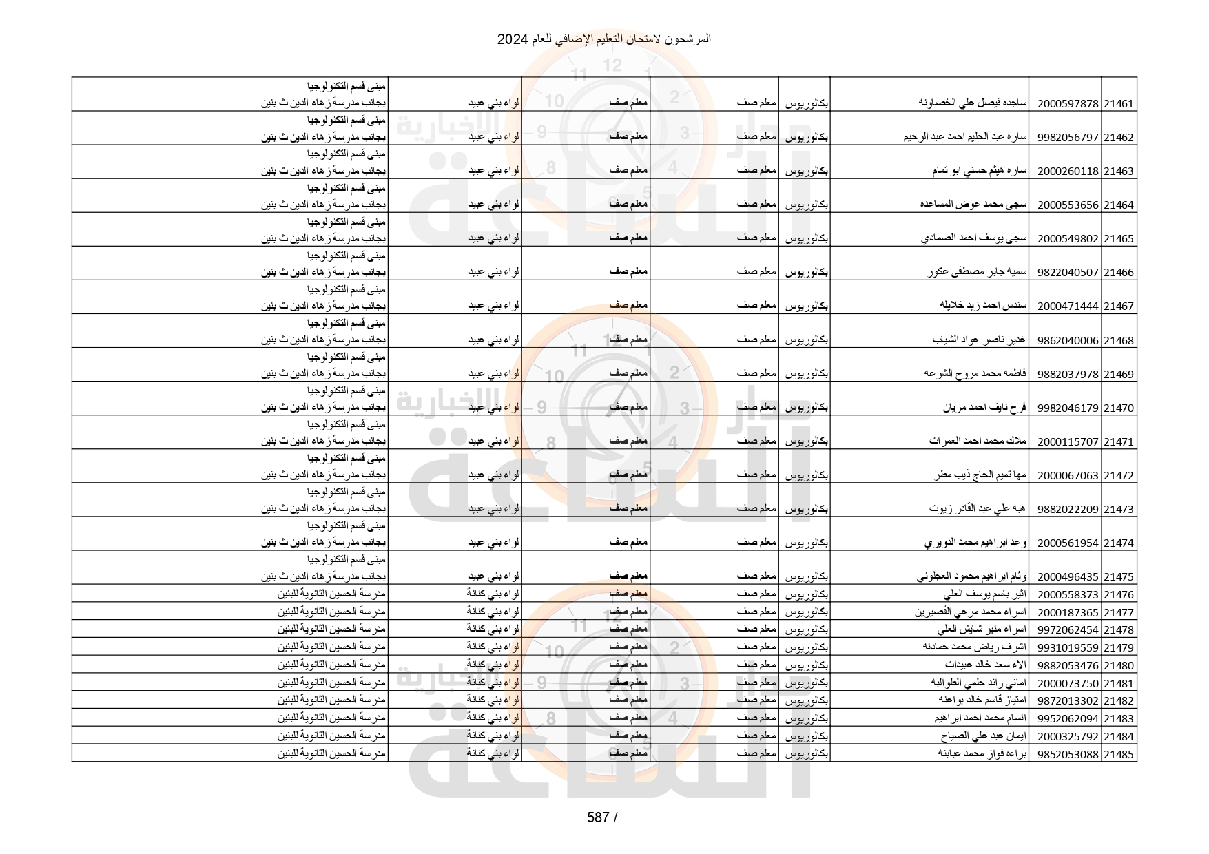 Madar Al-Saa Images 0.9135603298524304