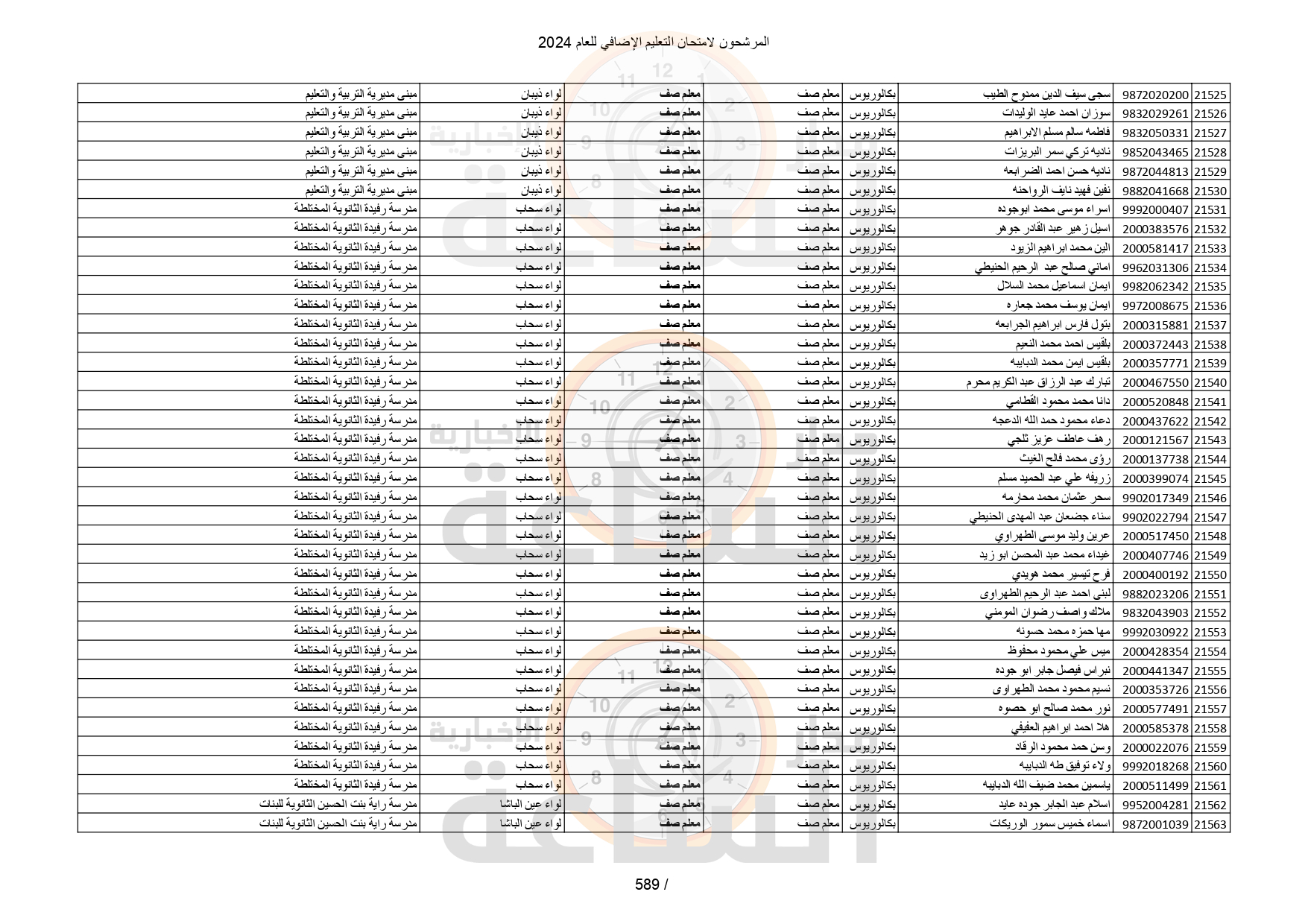 Madar Al-Saa Images 0.5610936945258085