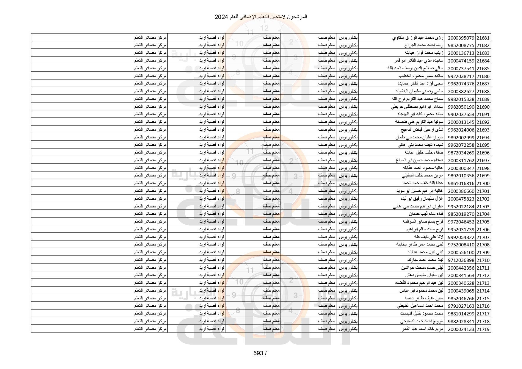 Madar Al-Saa Images 0.545590789389067