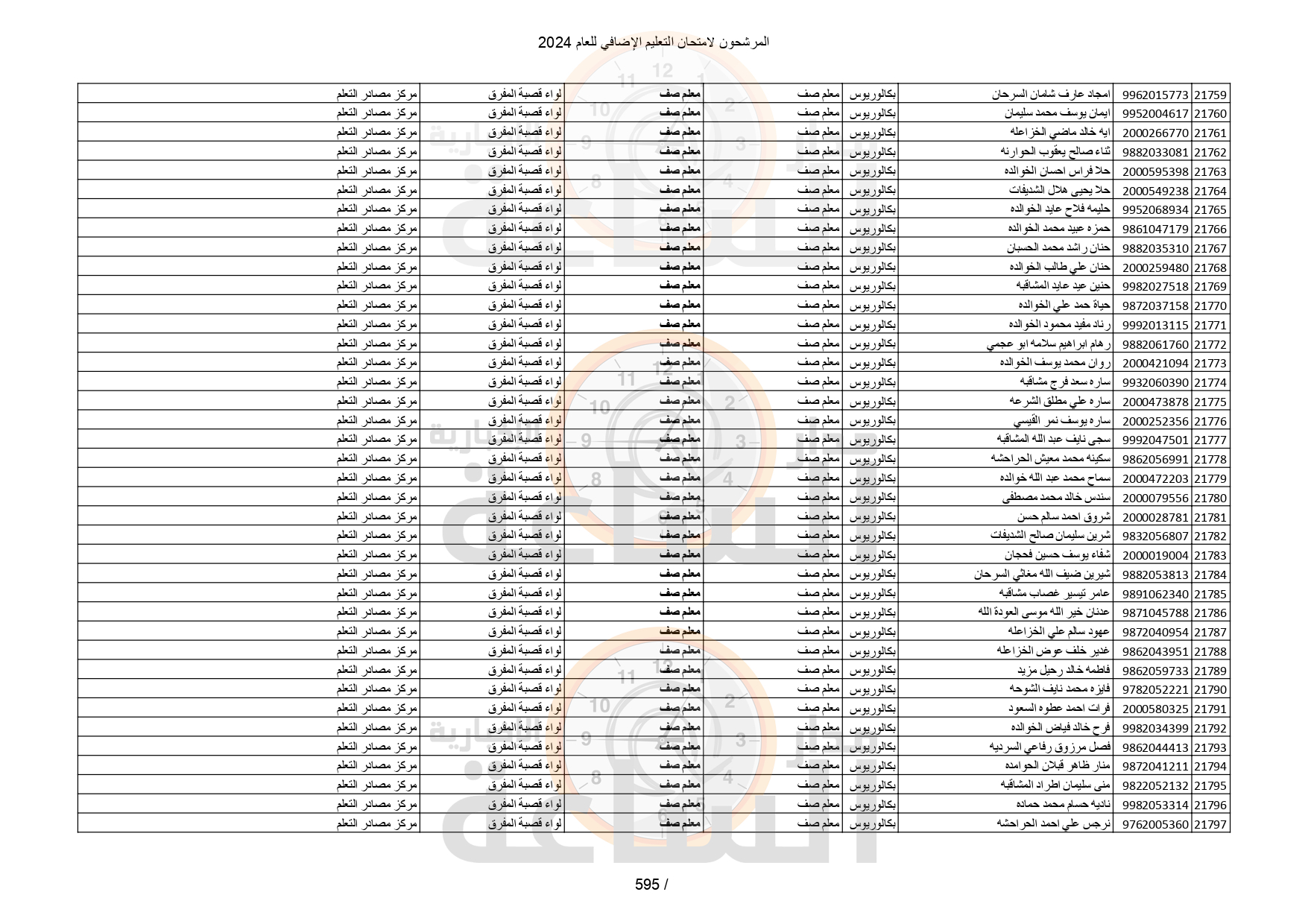 Madar Al-Saa Images 0.4987030022161154