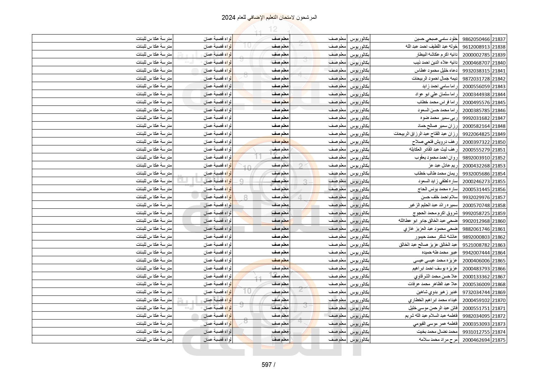 Madar Al-Saa Images 0.11748269064094252