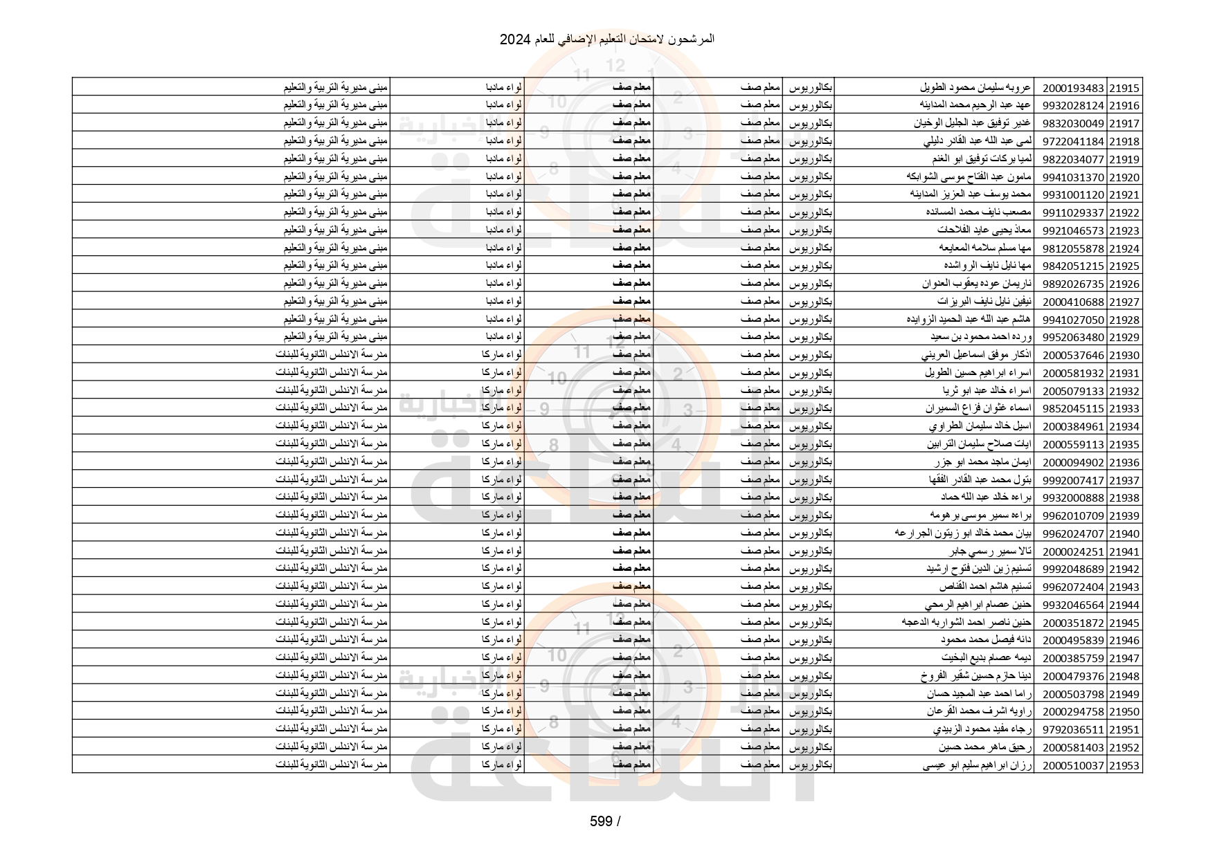 Madar Al-Saa Images 0.05602866913290461