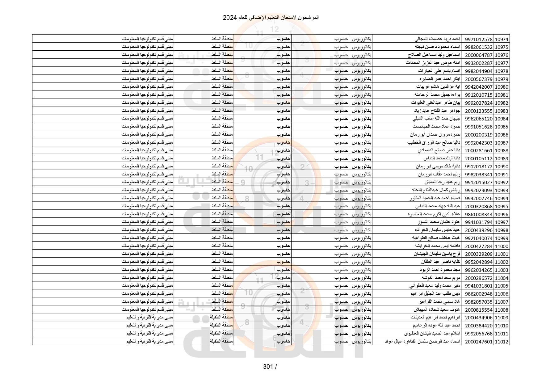 Madar Al-Saa Images 0.1133826894368477