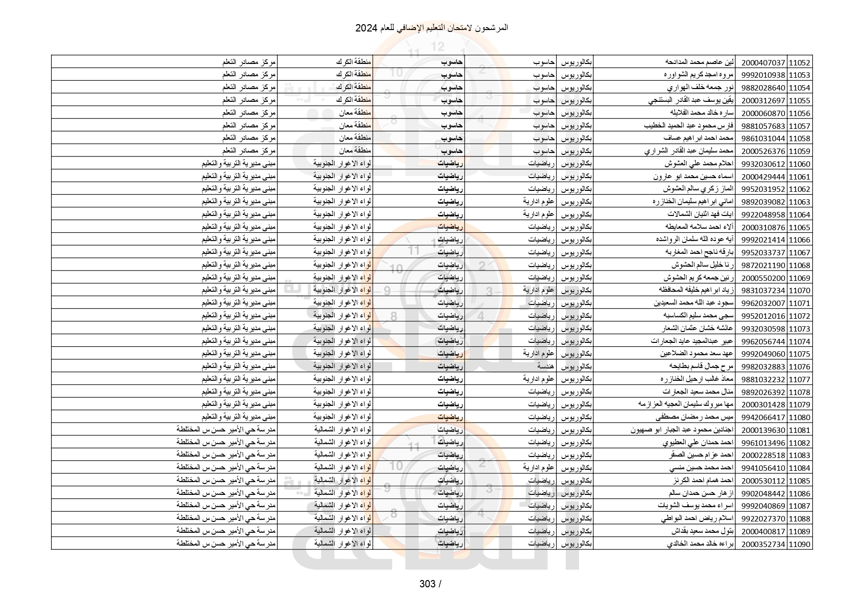 Madar Al-Saa Images 0.7779067188056679