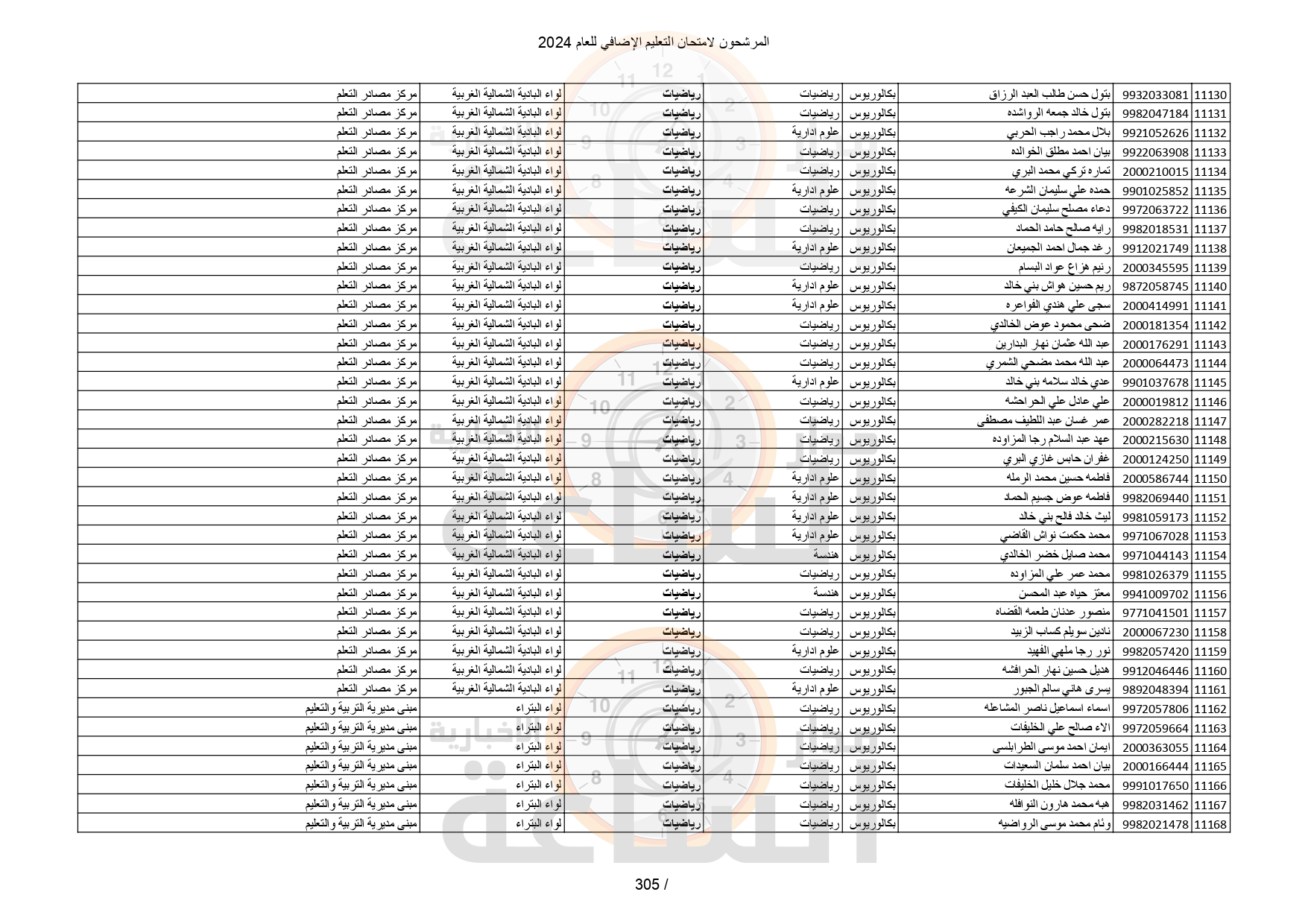 Madar Al-Saa Images 0.09699257471755995