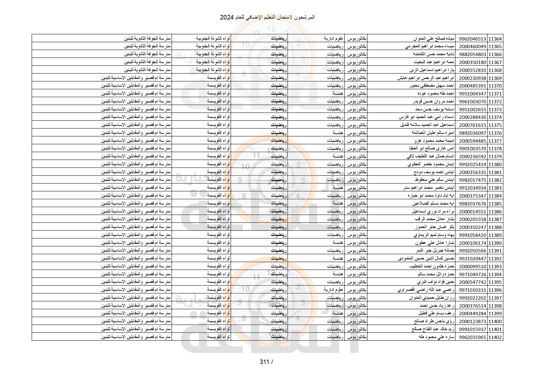 Madar Al-Saa Images 0.58858455174264