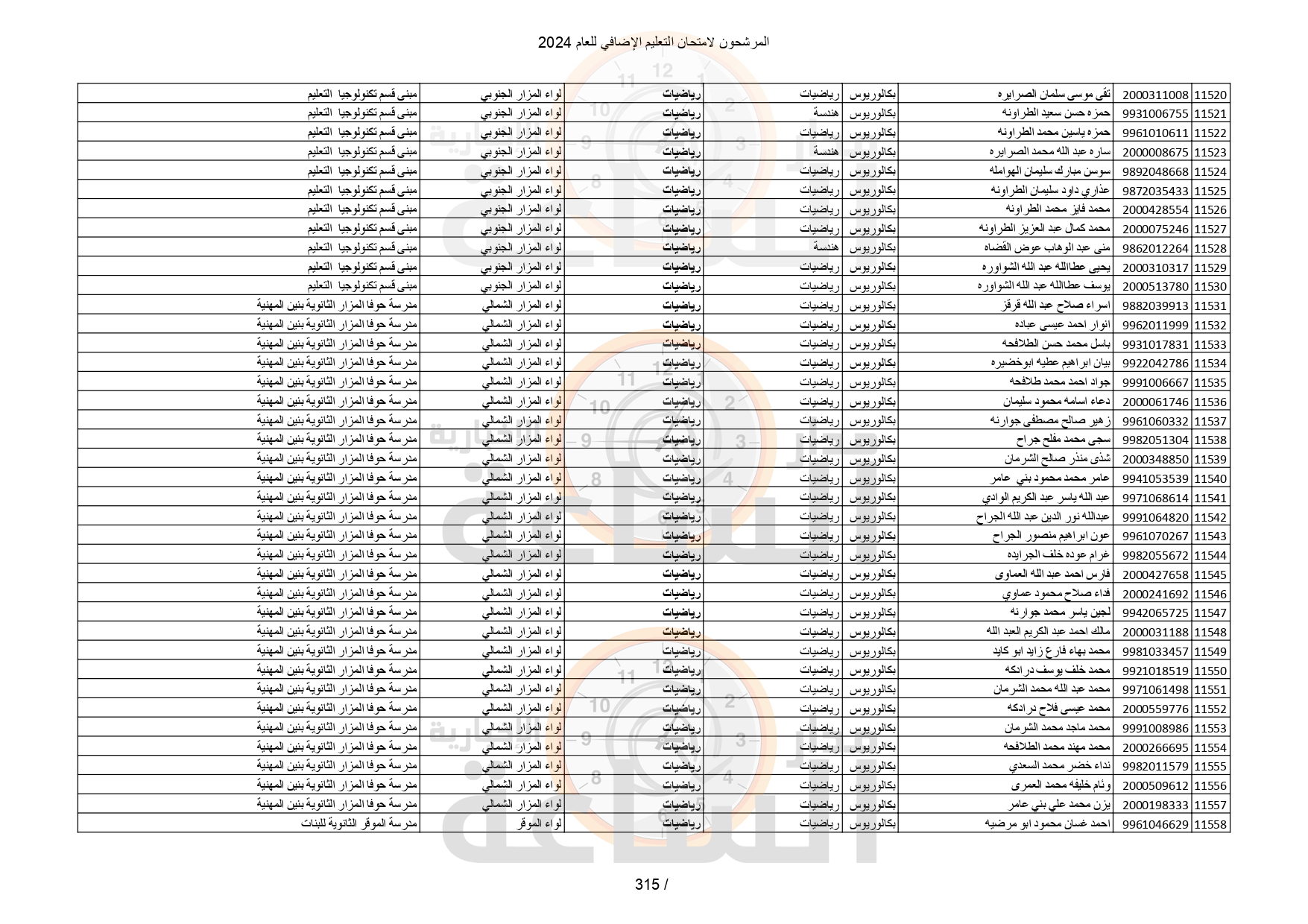 Madar Al-Saa Images 0.004091366520939443