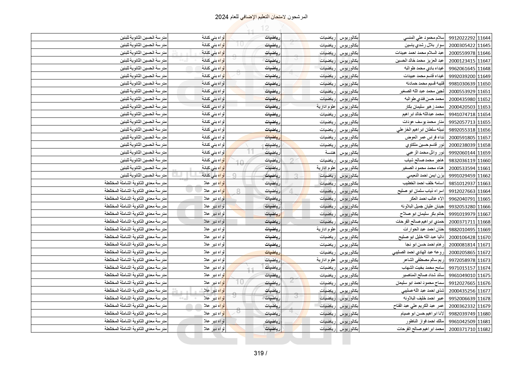 Madar Al-Saa Images 0.3921423886513269
