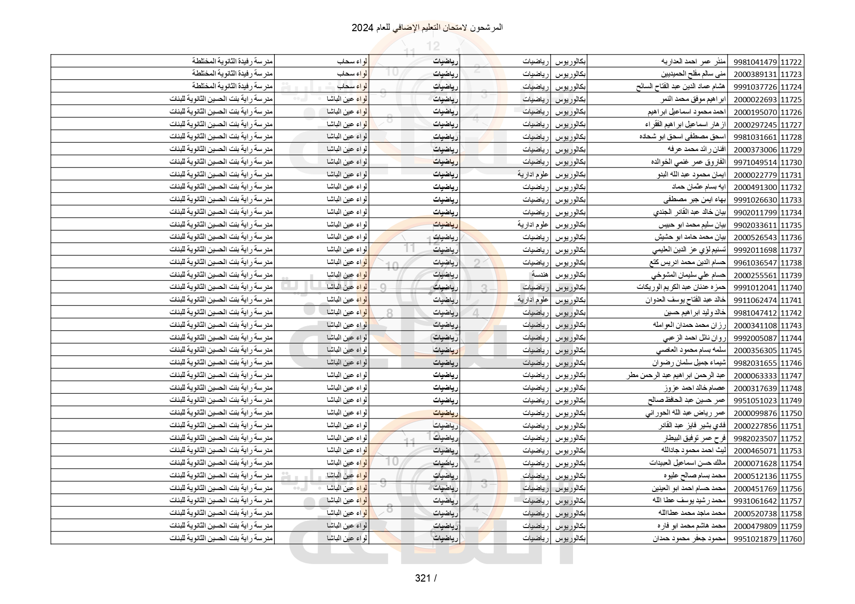 Madar Al-Saa Images 0.012102634088384301