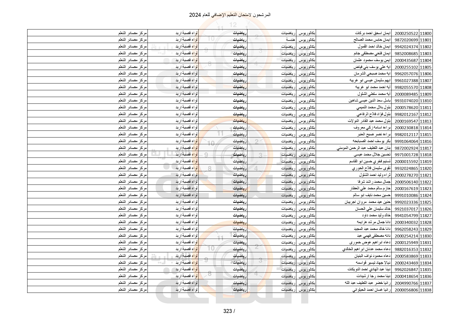 Madar Al-Saa Images 0.84989197212856