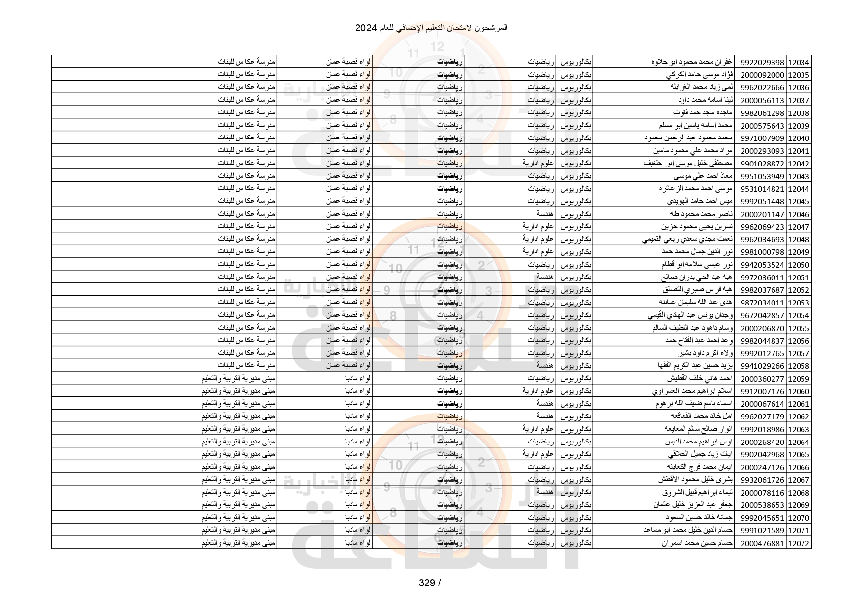 Madar Al-Saa Images 0.5037468732434234