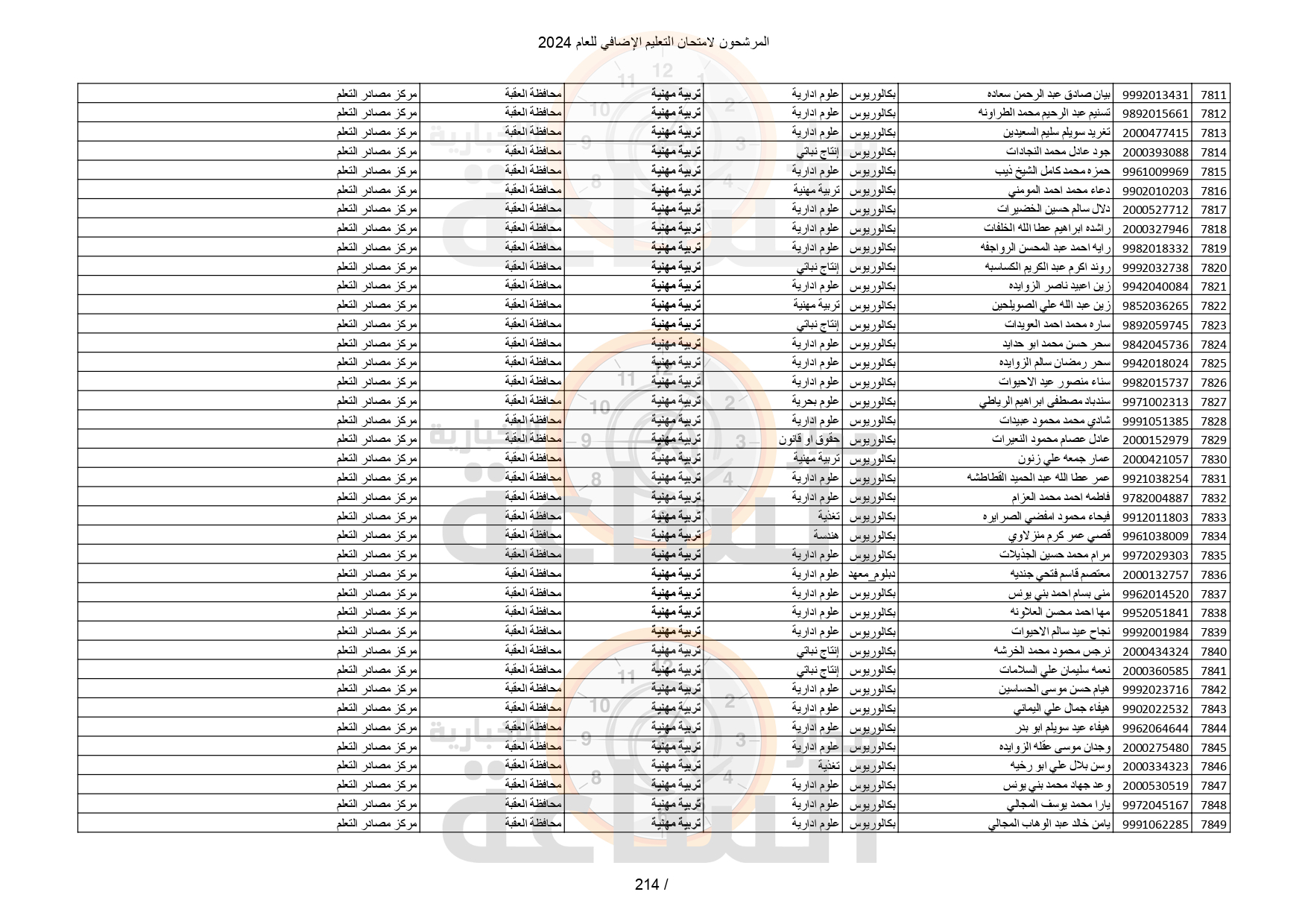 Madar Al-Saa Images 0.12349588511397891
