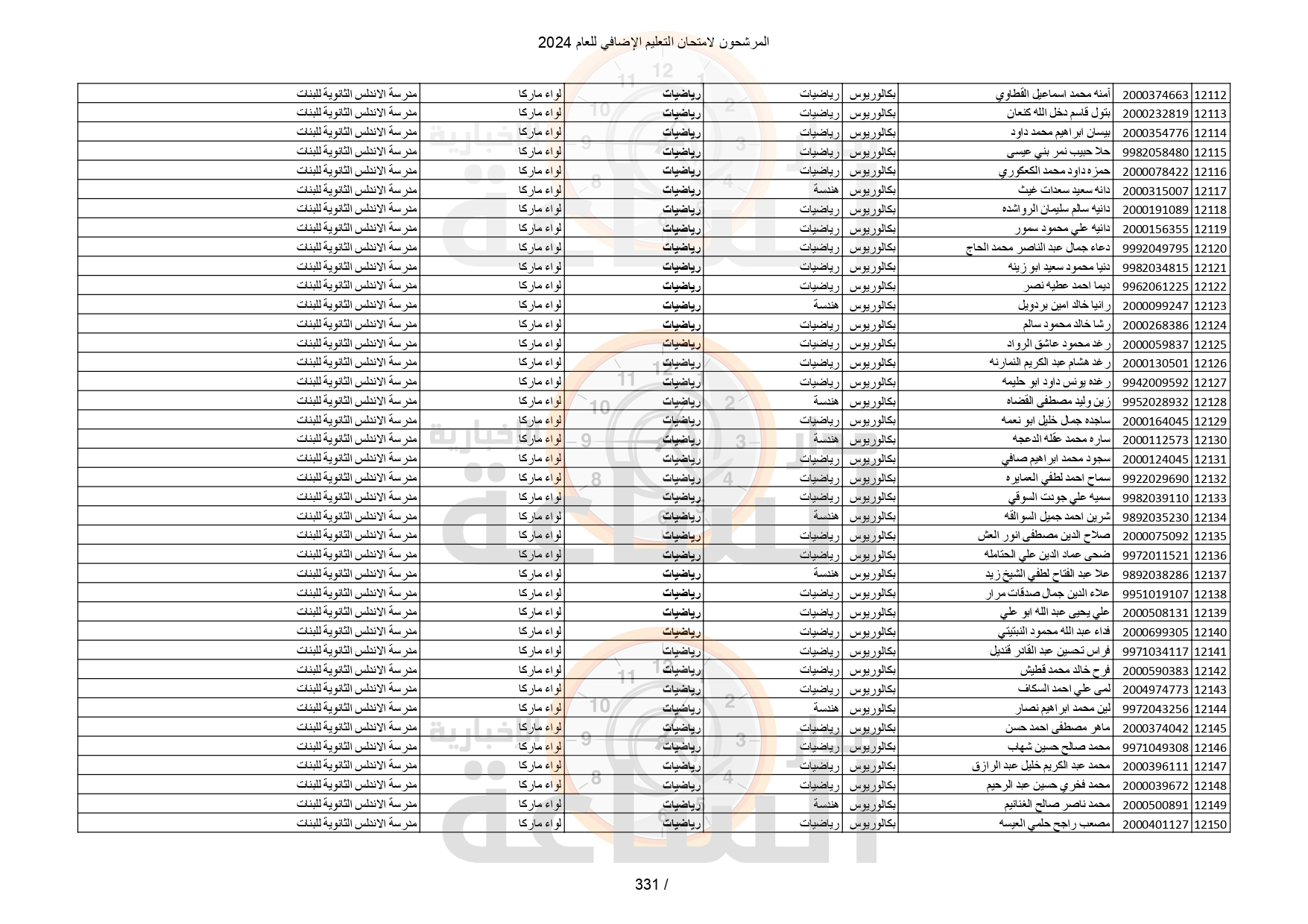 Madar Al-Saa Images 0.8743533425074774