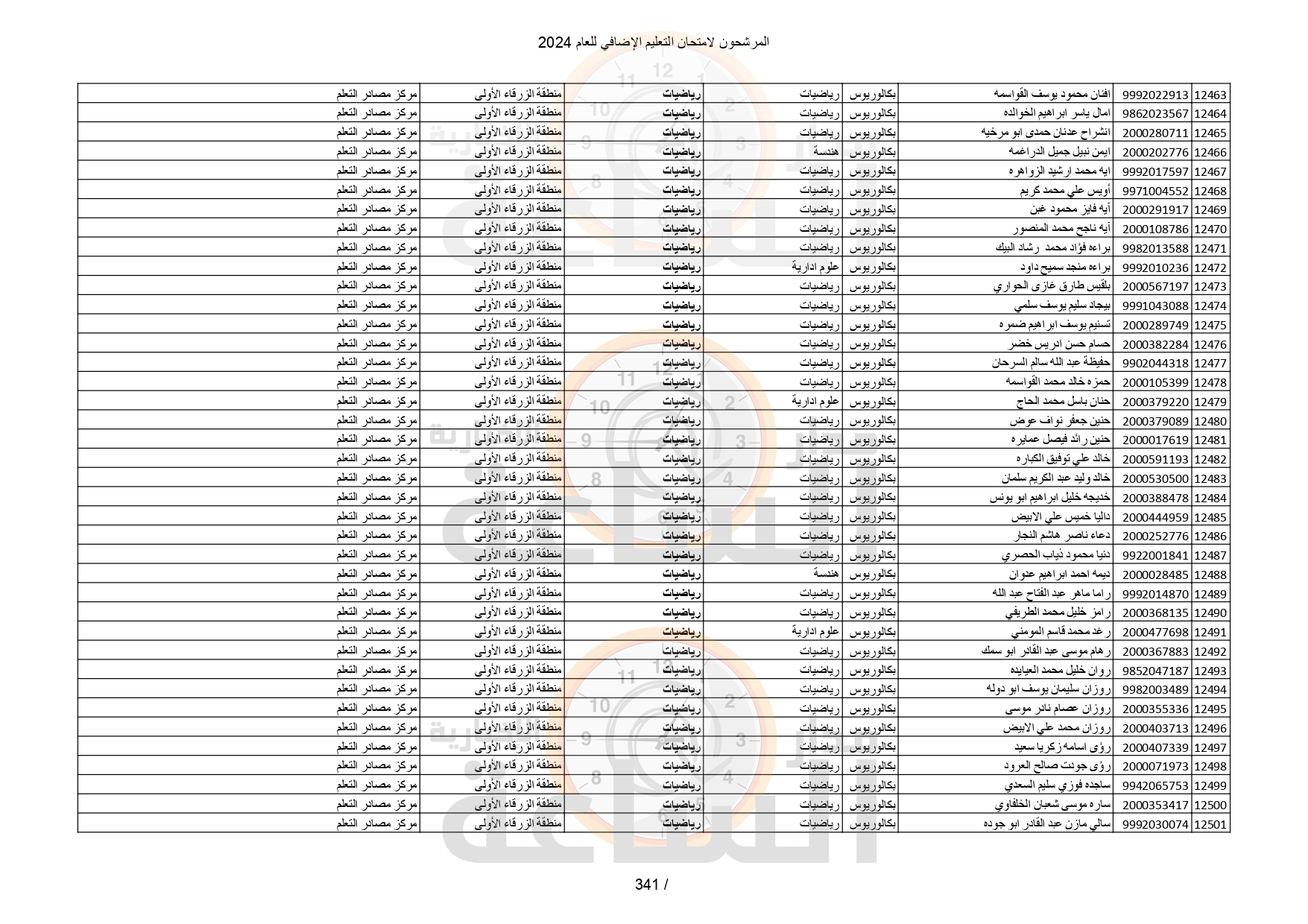 Madar Al-Saa Images 0.41700055767054334