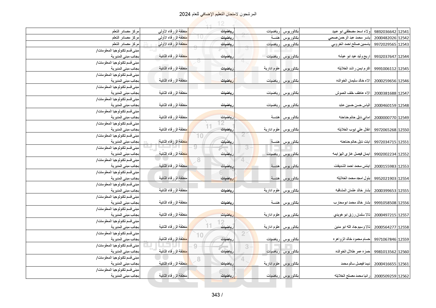 Madar Al-Saa Images 0.989580615627567