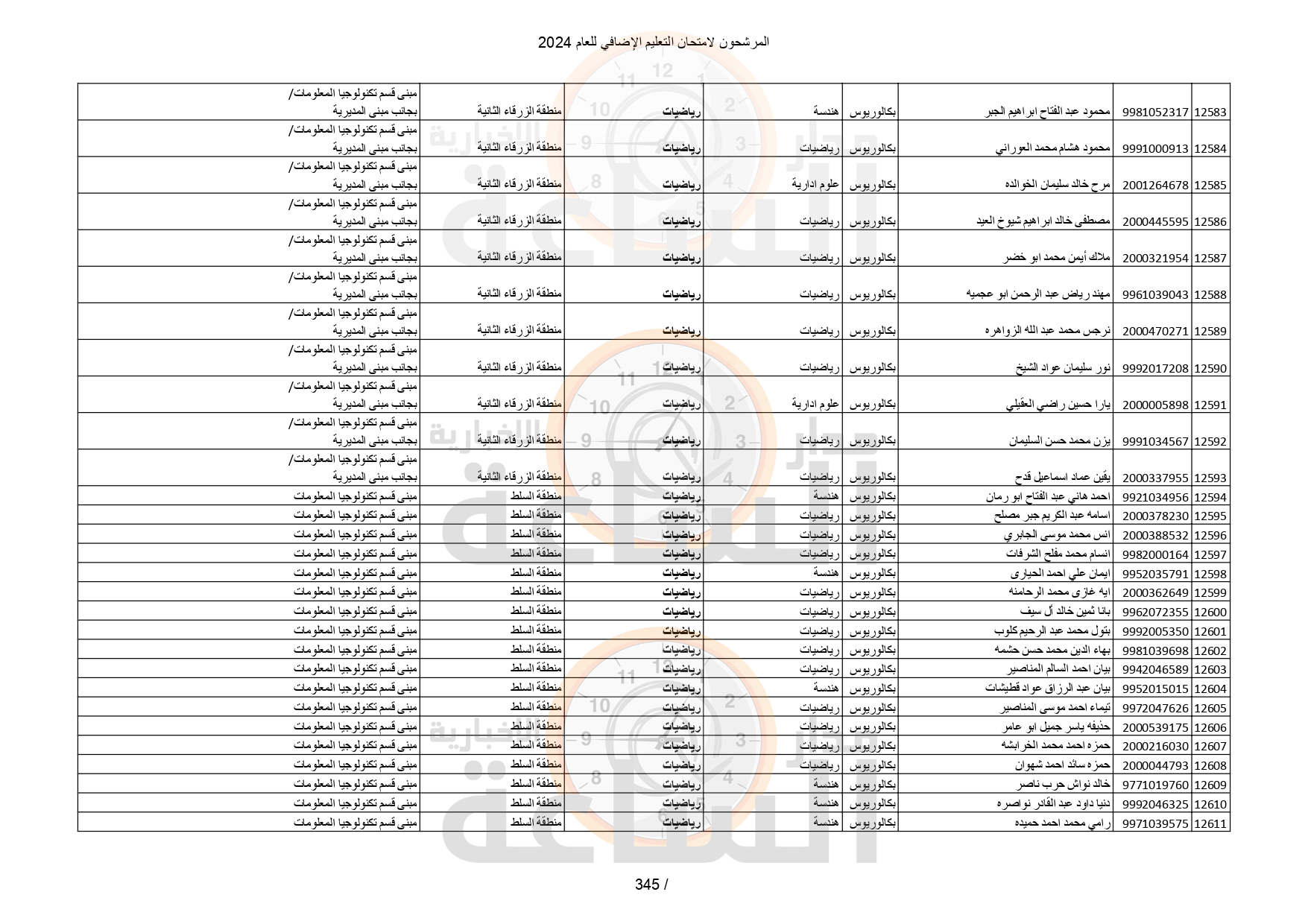 Madar Al-Saa Images 0.24096363752211403