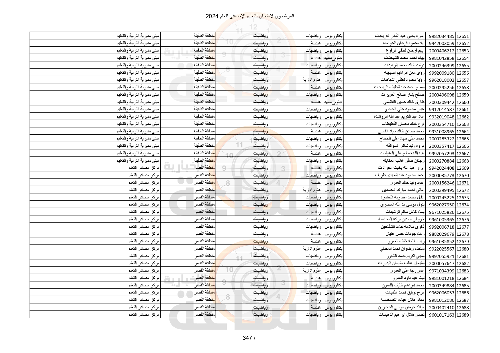 Madar Al-Saa Images 0.9775888386152753