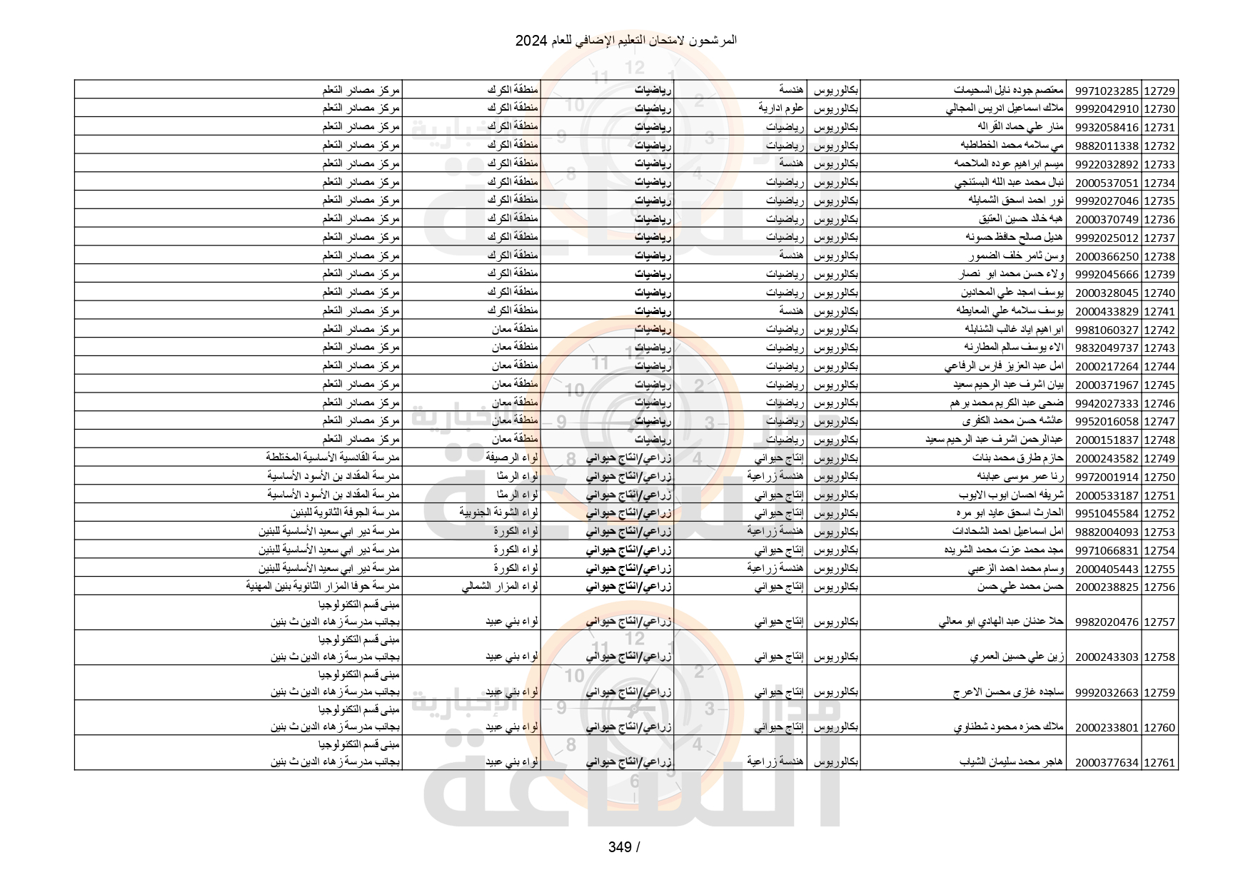 Madar Al-Saa Images 0.3914042308703469