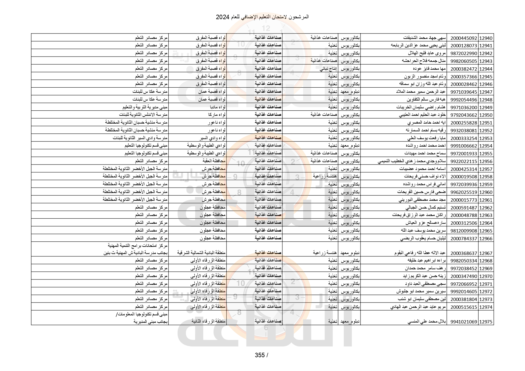 Madar Al-Saa Images 0.1363233657325893