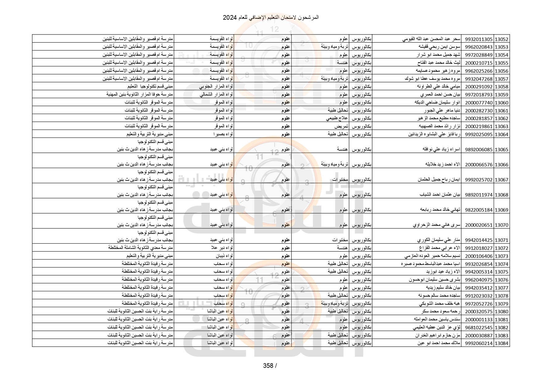 Madar Al-Saa Images 0.9205603493448253