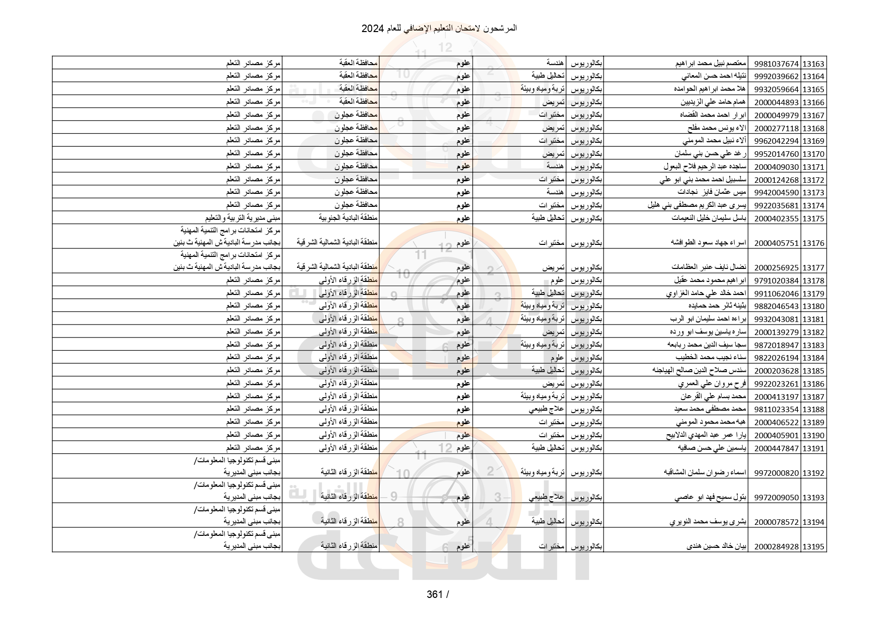 Madar Al-Saa Images 0.6647240512138479