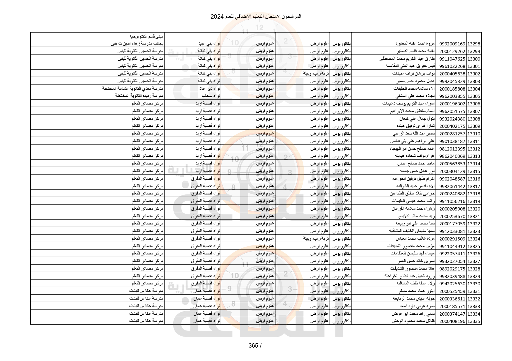 Madar Al-Saa Images 0.09835342132108349