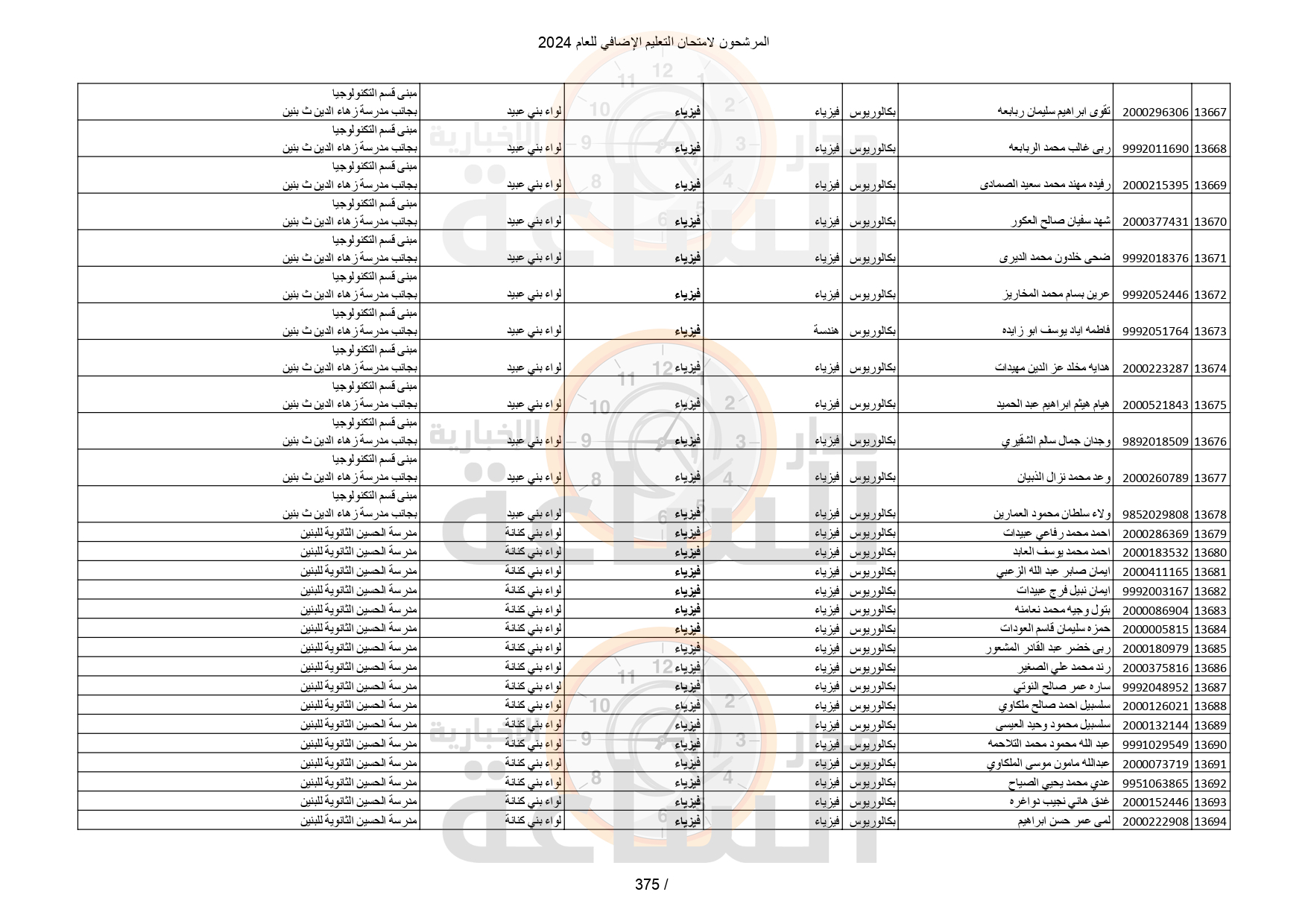 Madar Al-Saa Images 0.9248318136887035