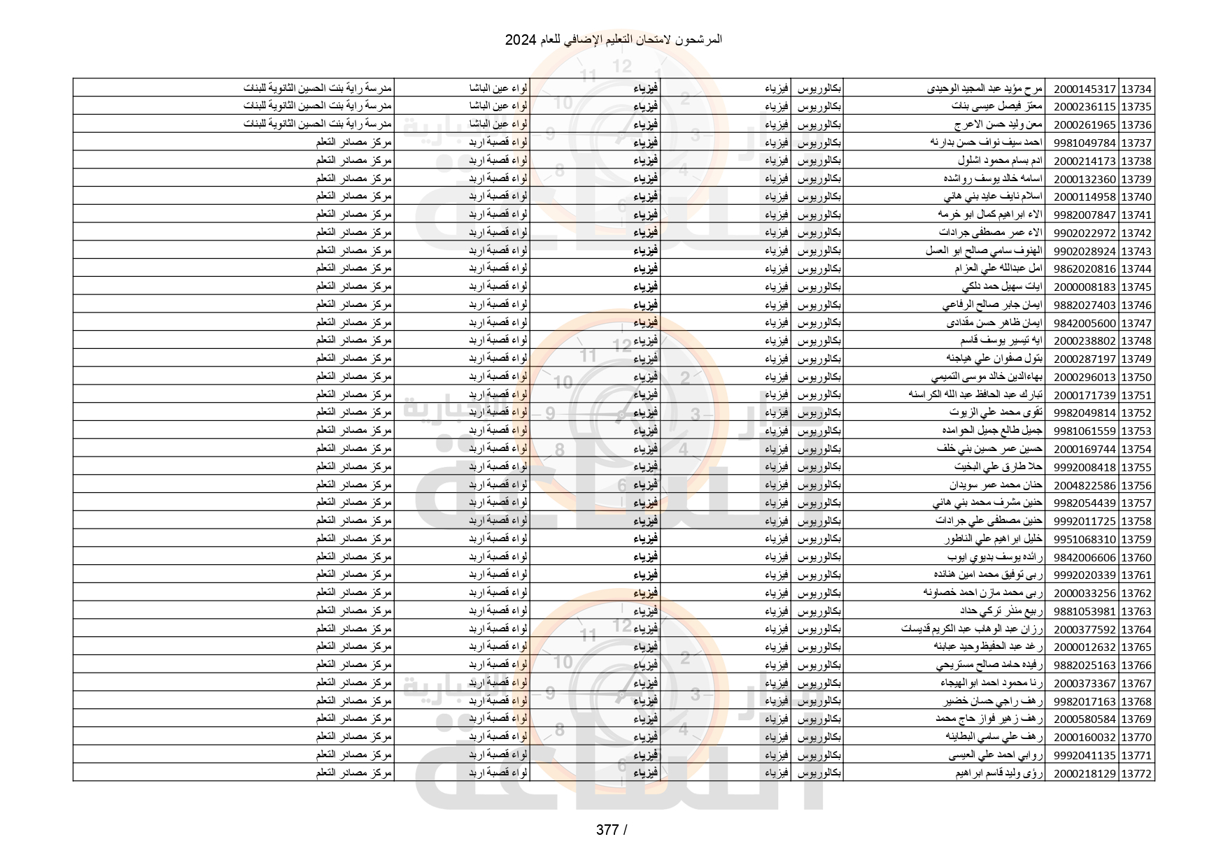 Madar Al-Saa Images 0.3237824791153965