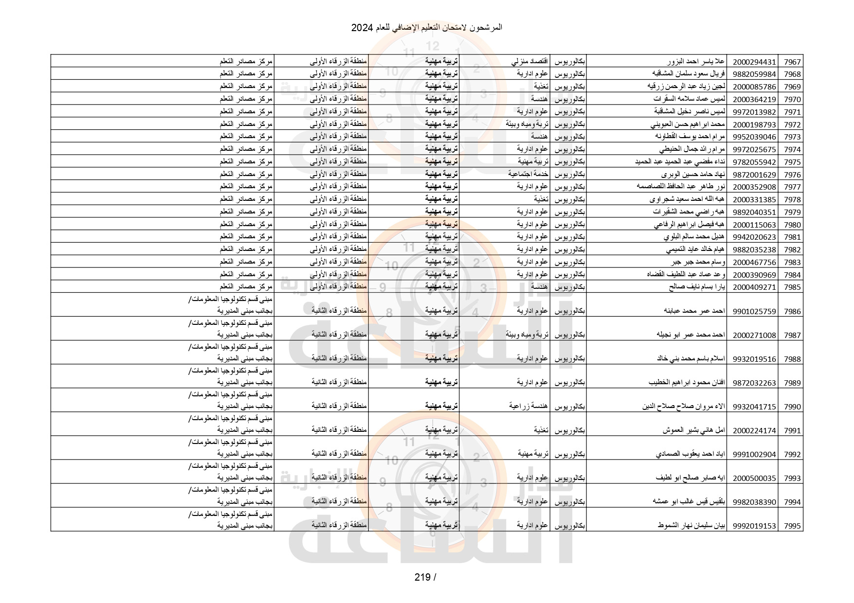 Madar Al-Saa Images 0.4829625125889805