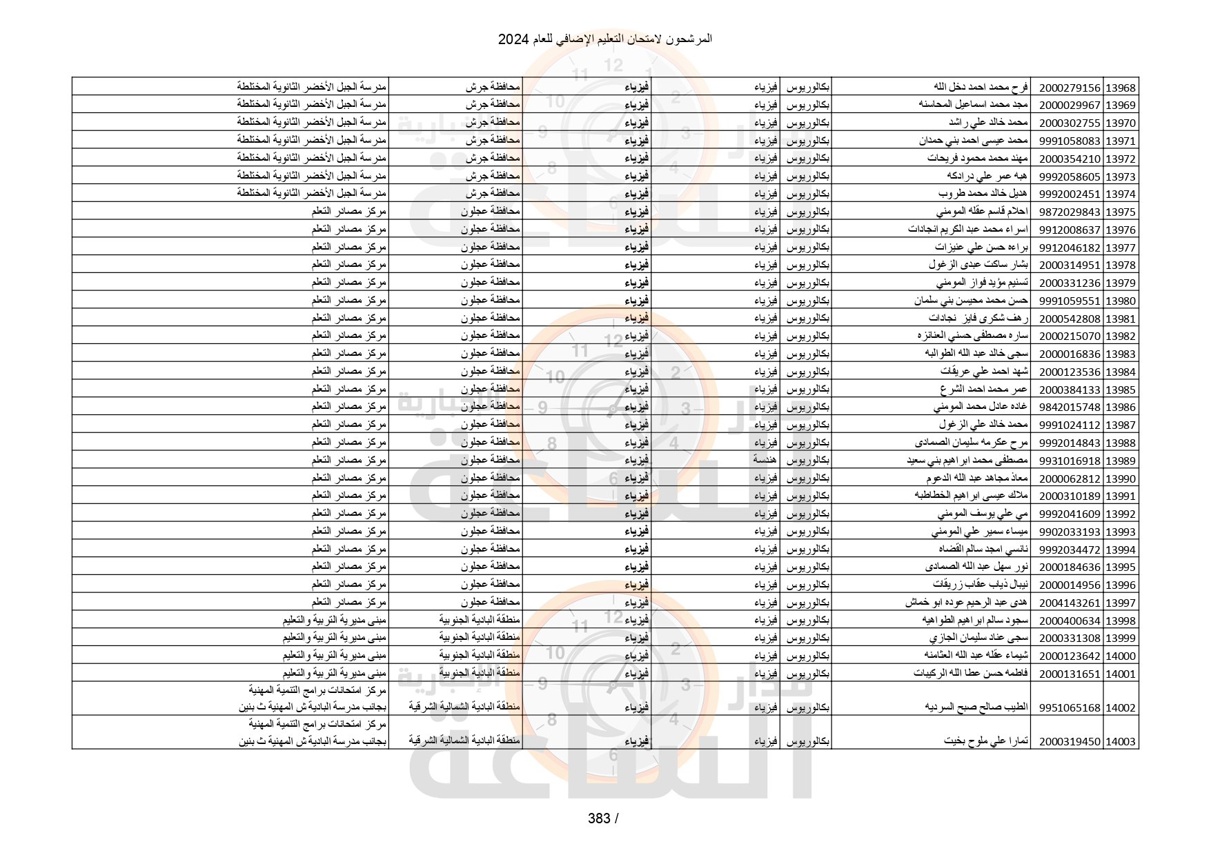 Madar Al-Saa Images 0.21403958958624147