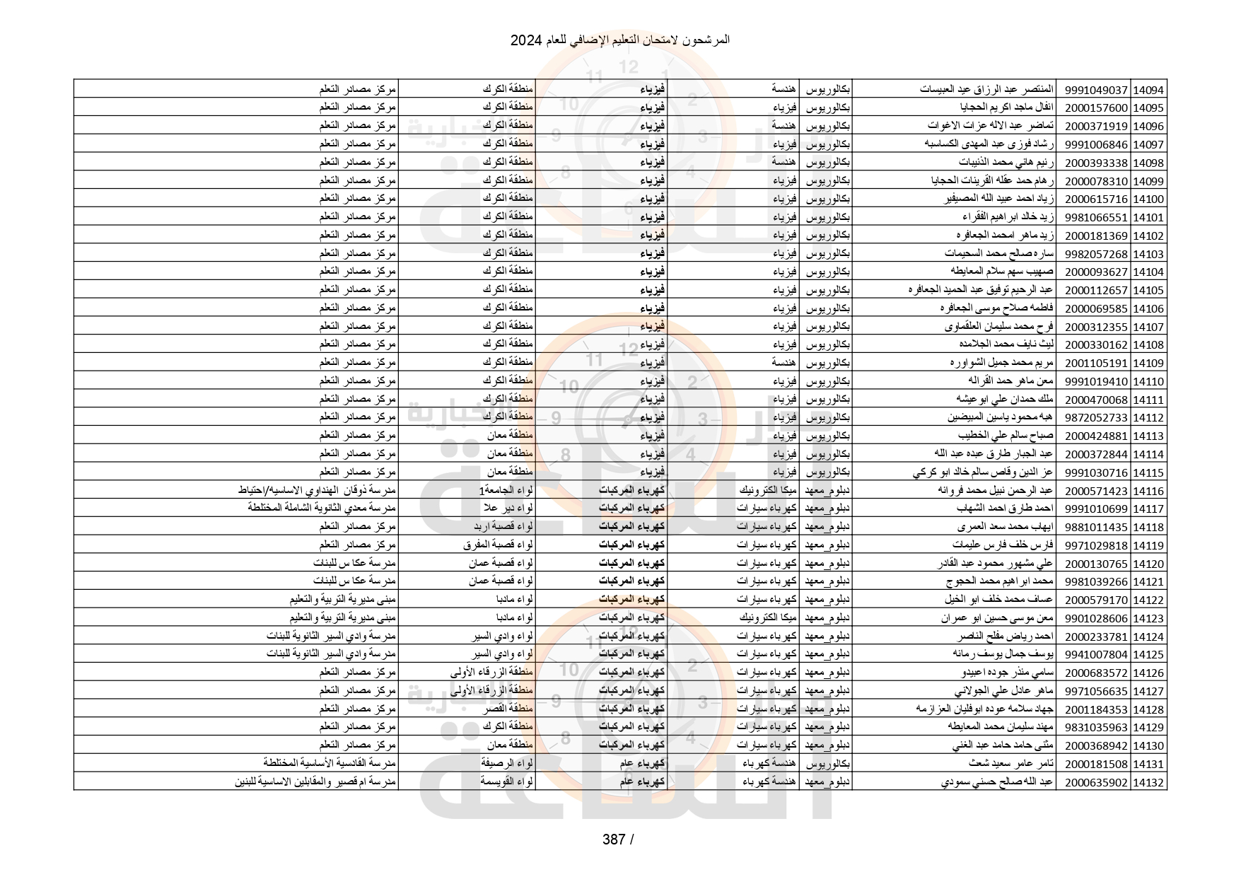 Madar Al-Saa Images 0.5647257200727243