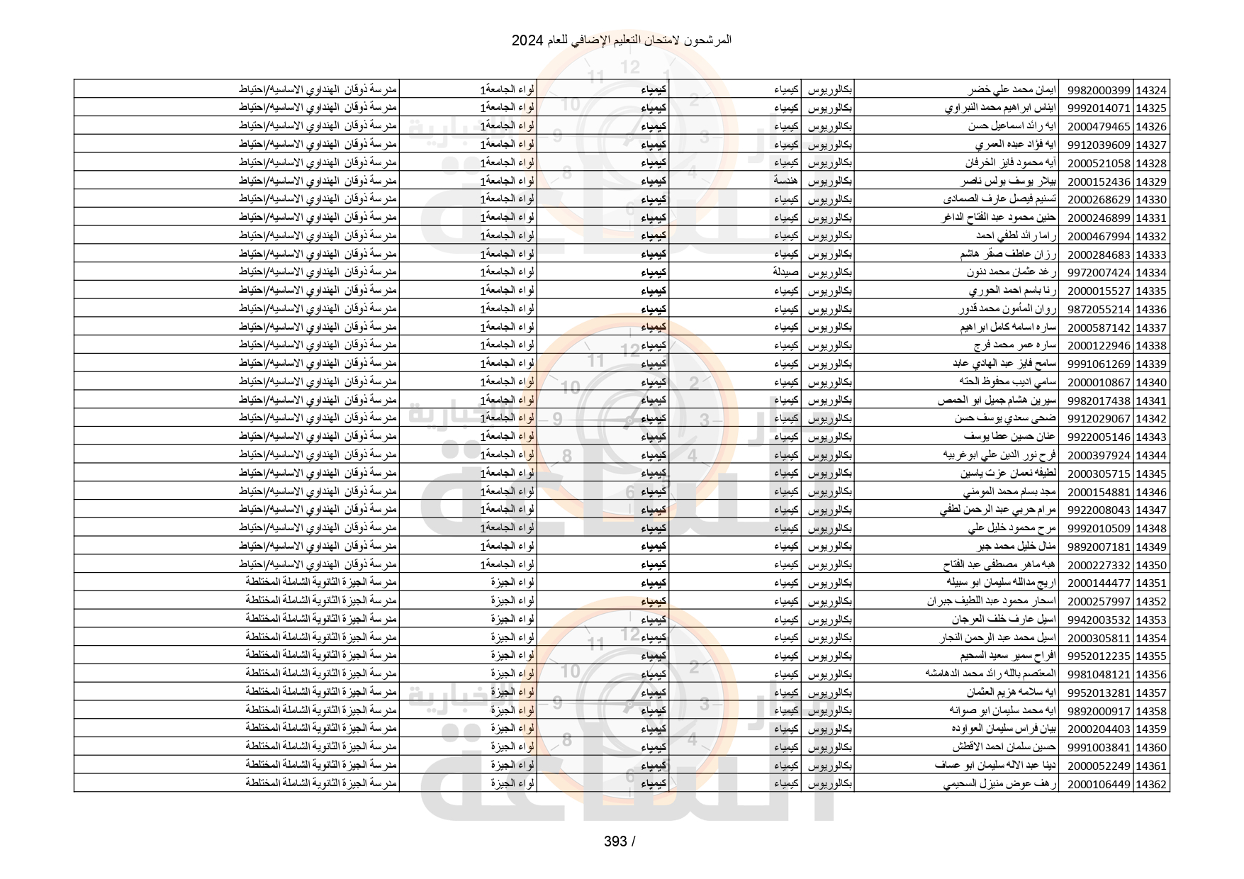 Madar Al-Saa Images 0.7970536991127299