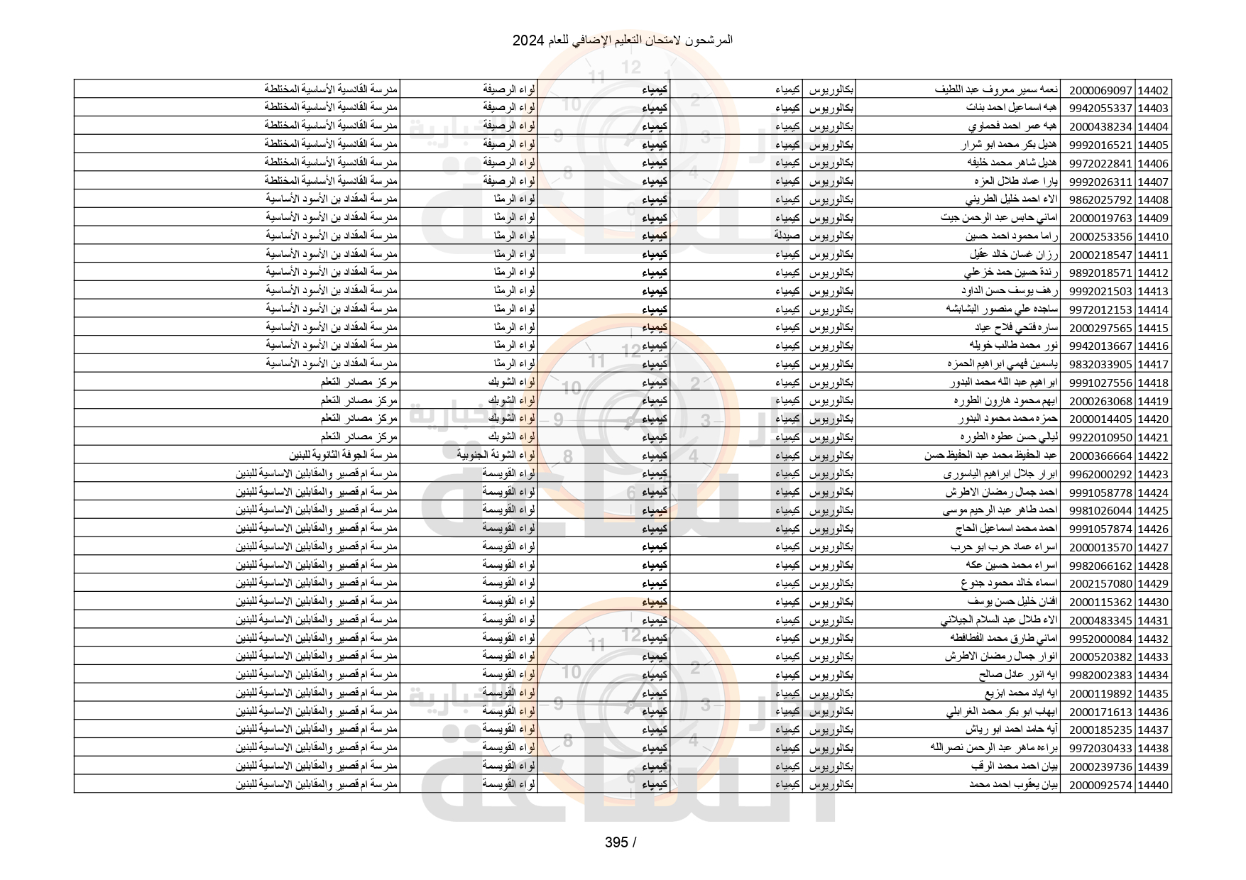 Madar Al-Saa Images 0.3700439058116629