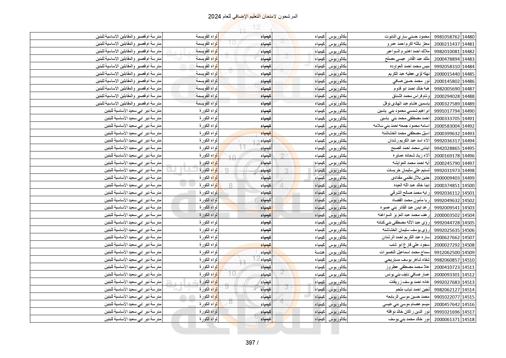 Madar Al-Saa Images 0.02273102041798314