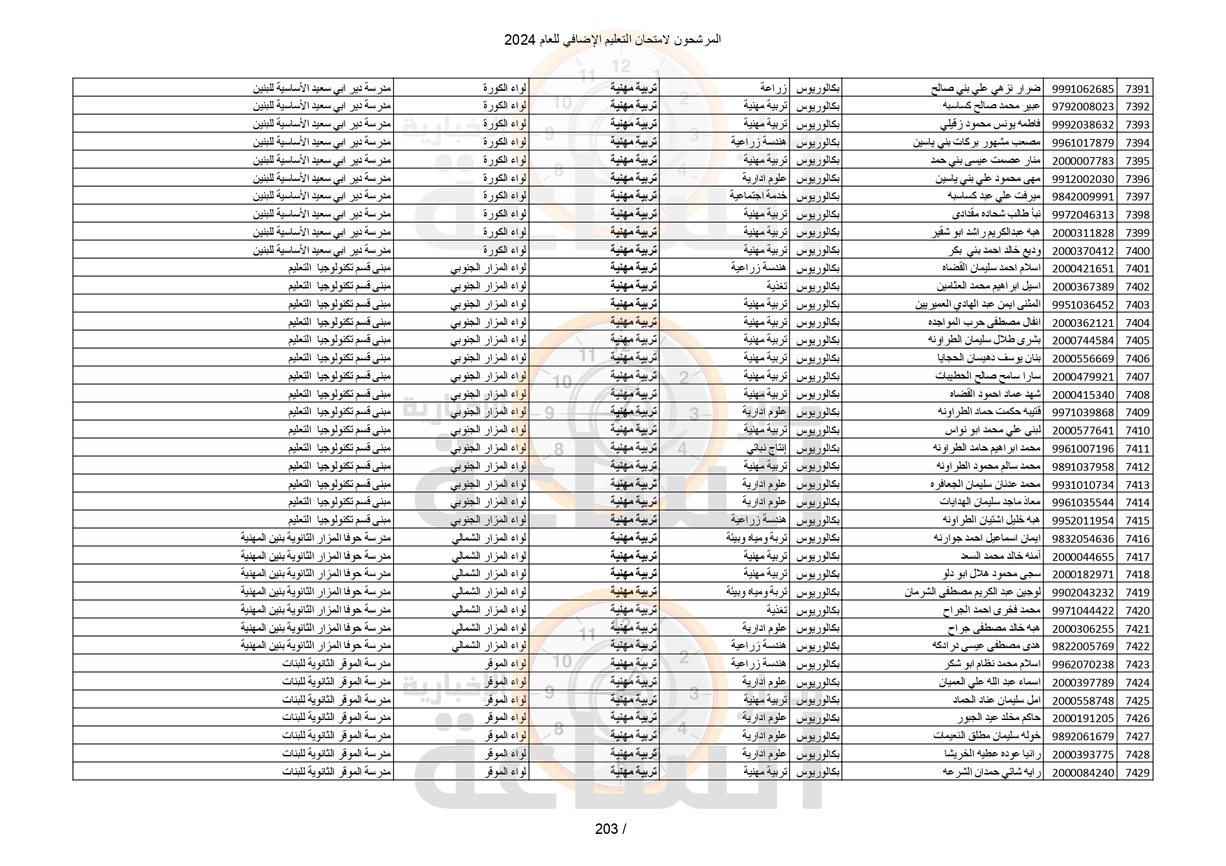 Madar Al-Saa Images 0.8293935931655738