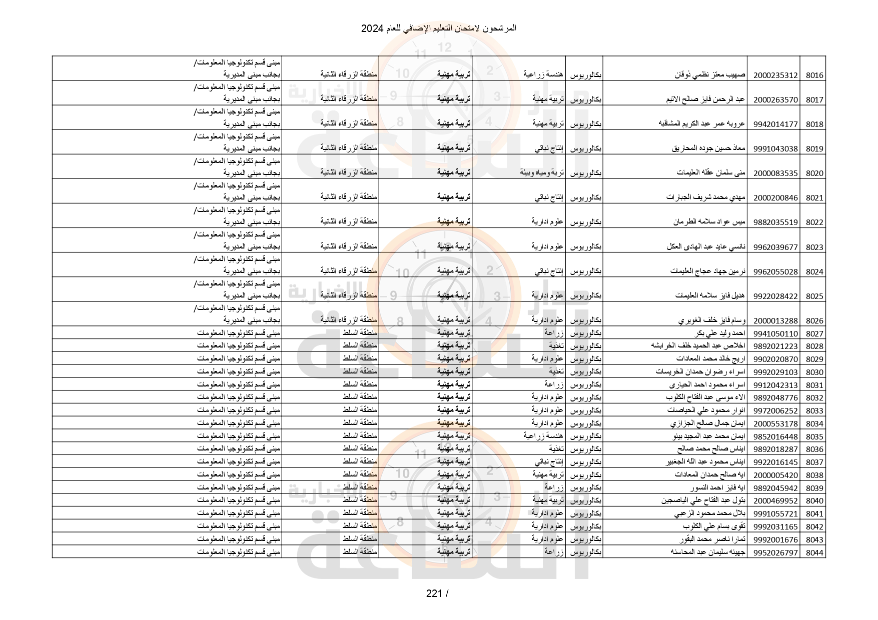 Madar Al-Saa Images 0.2194096005217001