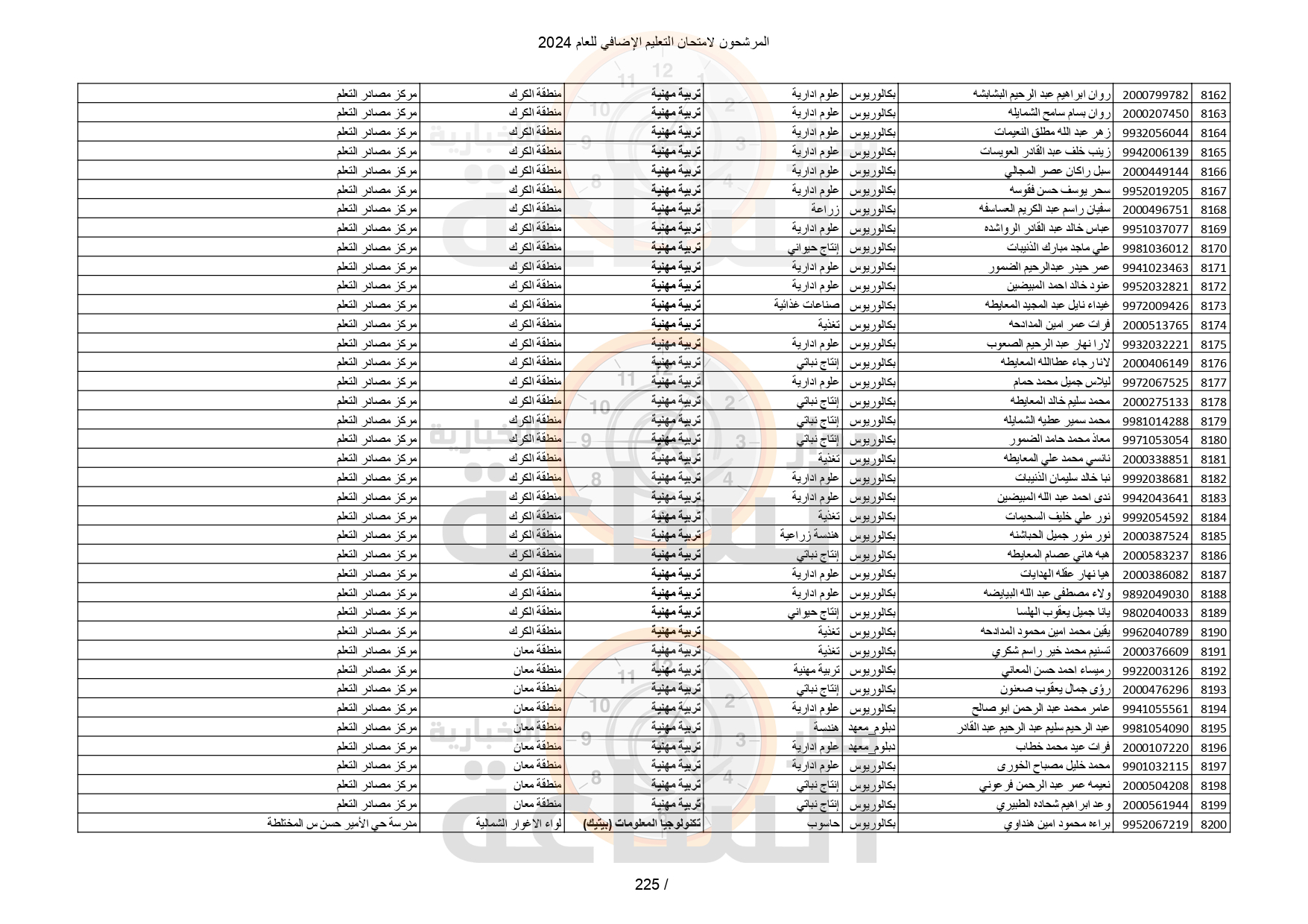Madar Al-Saa Images 0.15148710007884403