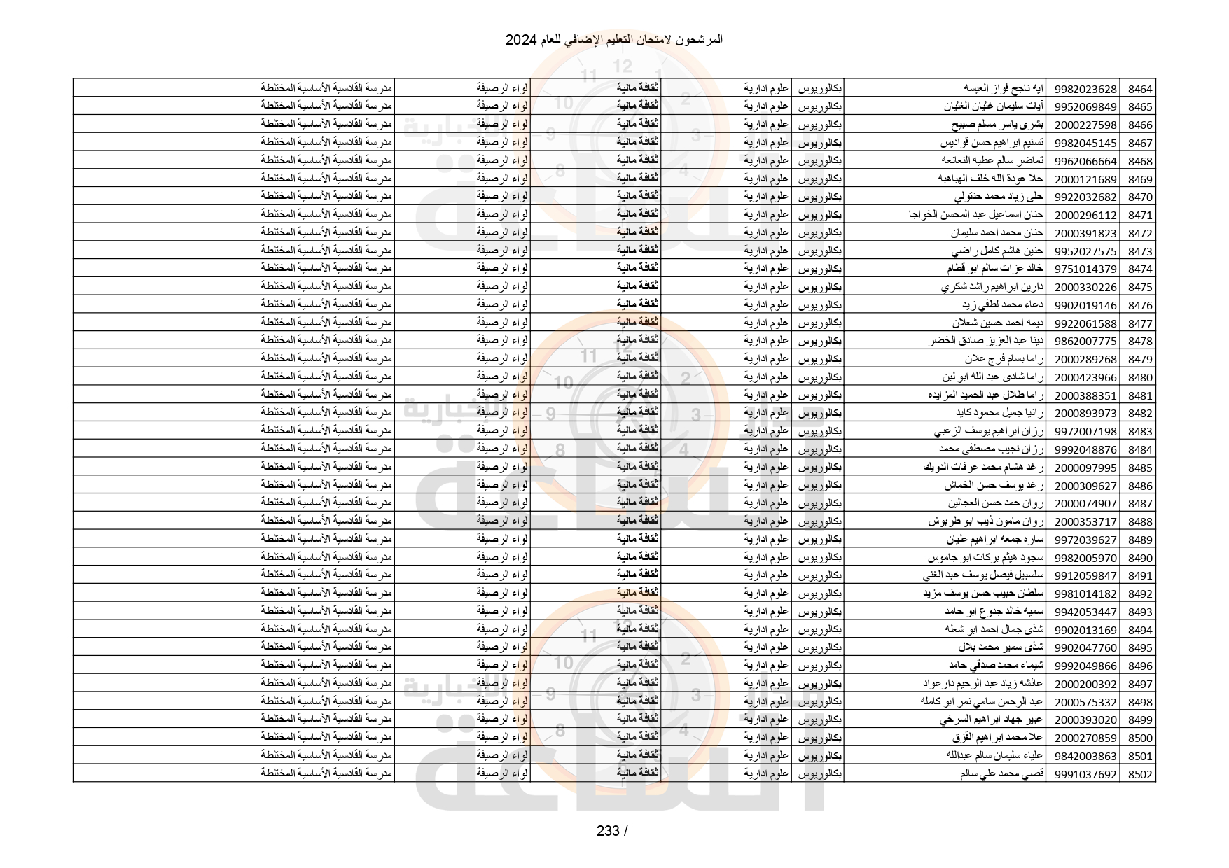 Madar Al-Saa Images 0.1884785713993229