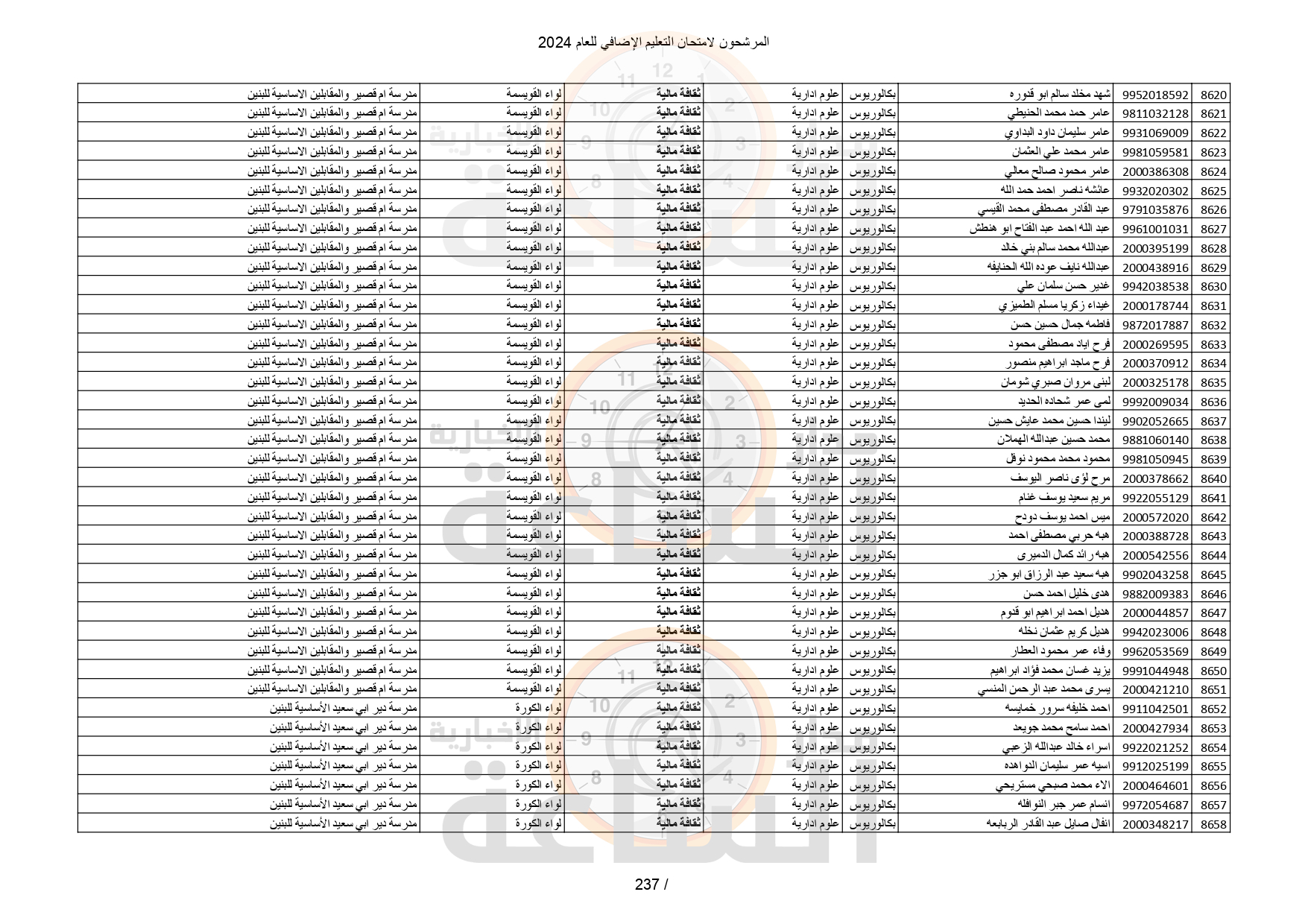 Madar Al-Saa Images 0.051946204144805774