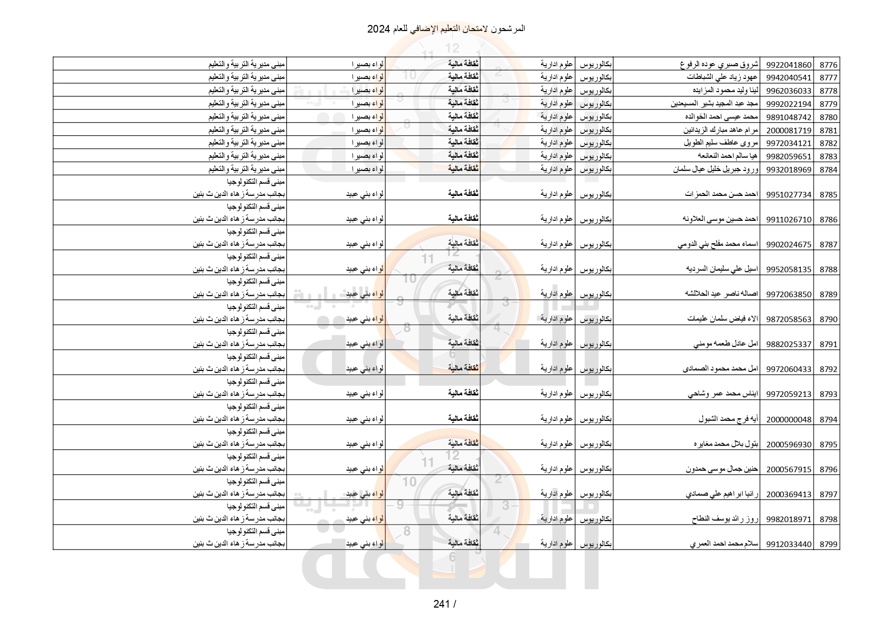 Madar Al-Saa Images 0.4196446320031977