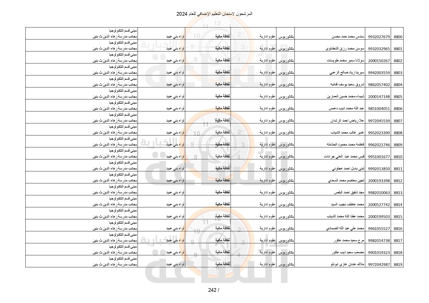 Madar Al-Saa Images 0.4463902924368368